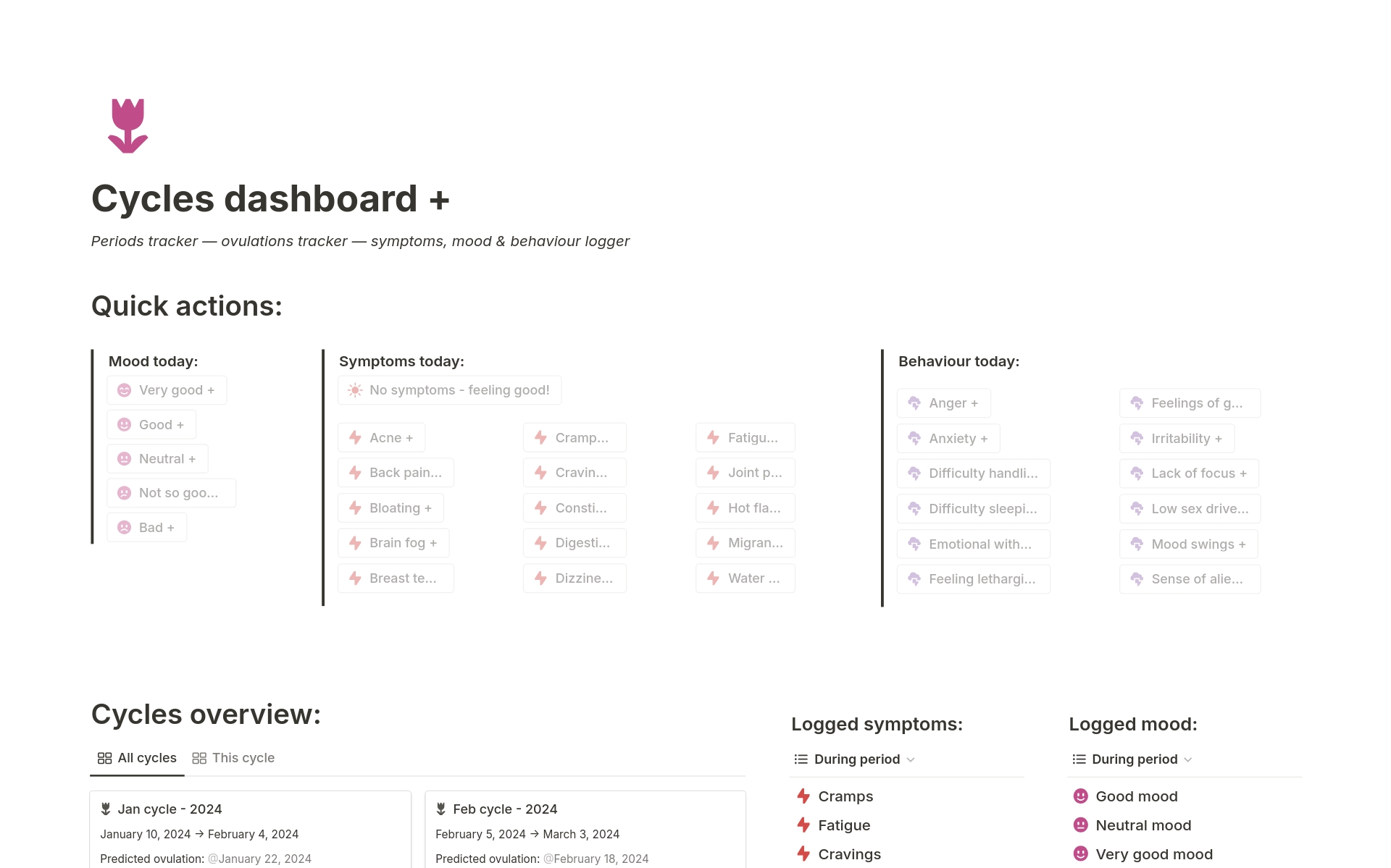 A template preview for Cycles Dashboard +