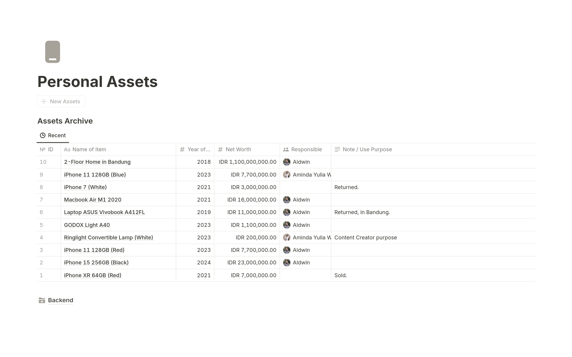 Discover our comprehensive Notion template designed to manage personal assets effortlessly. Track items, net worth,, and specify each asset's purpose with ease. Streamline your belongings today!