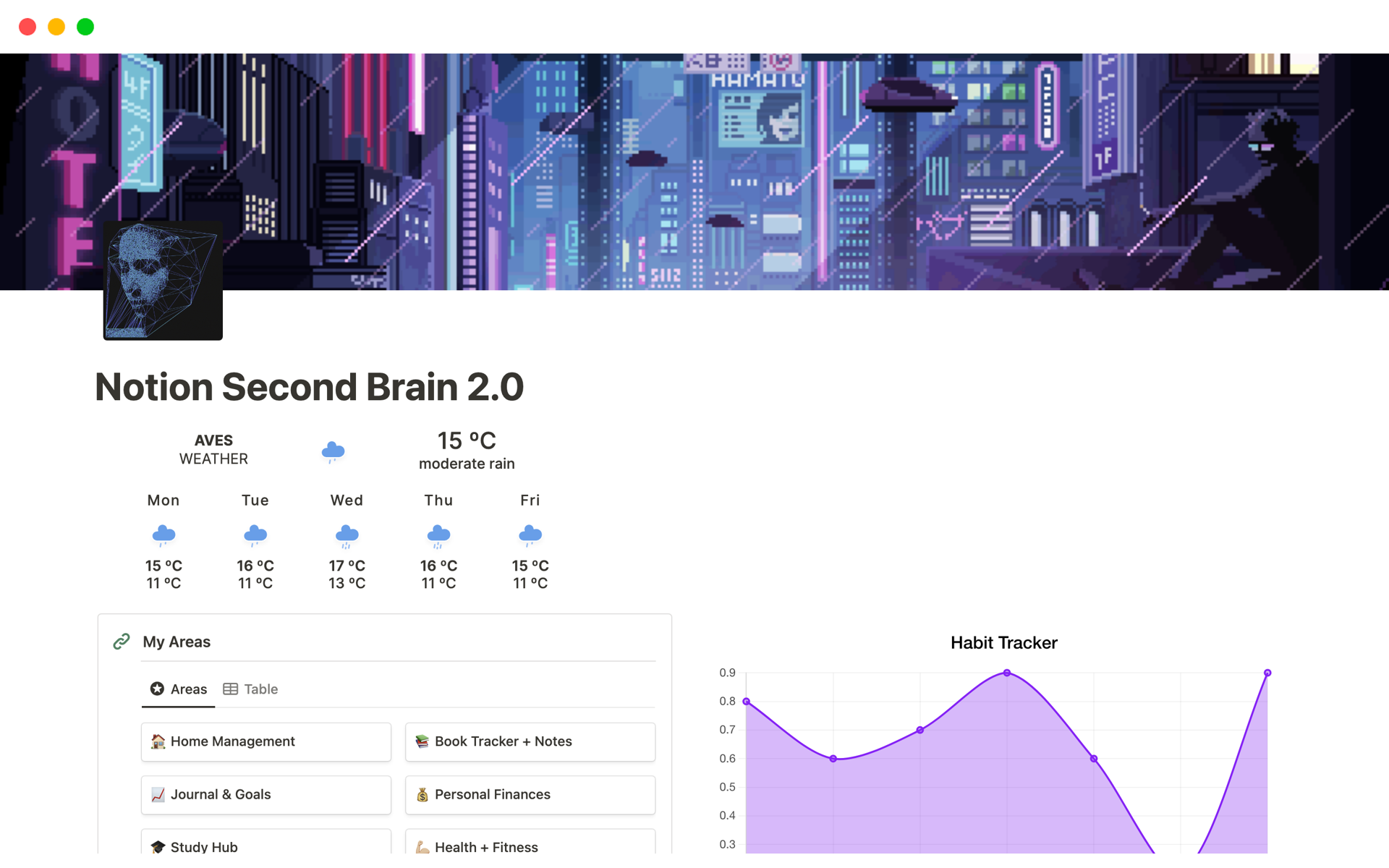 A template preview for Second Brain 2.0 All-In-ONe