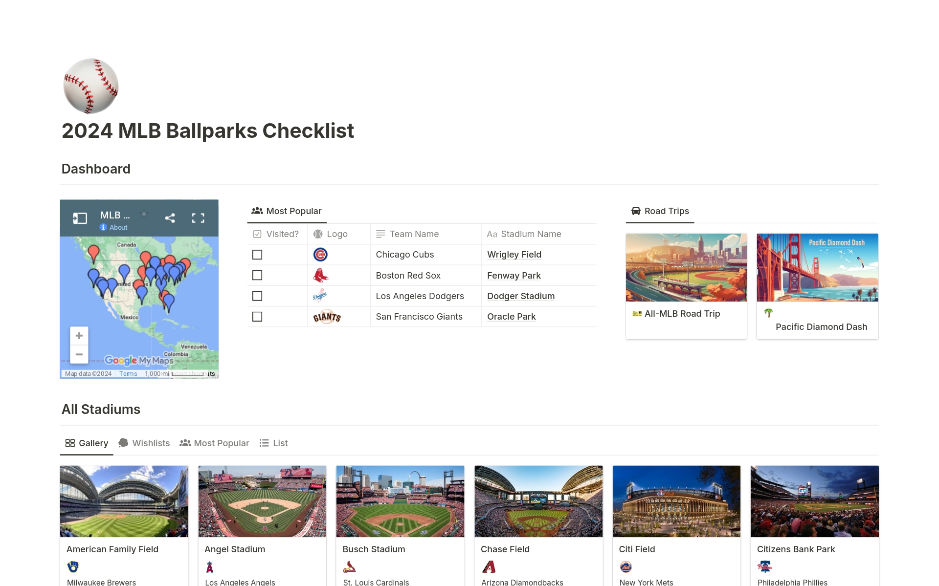 2024 MLB Ballpark Checklist Notion Template