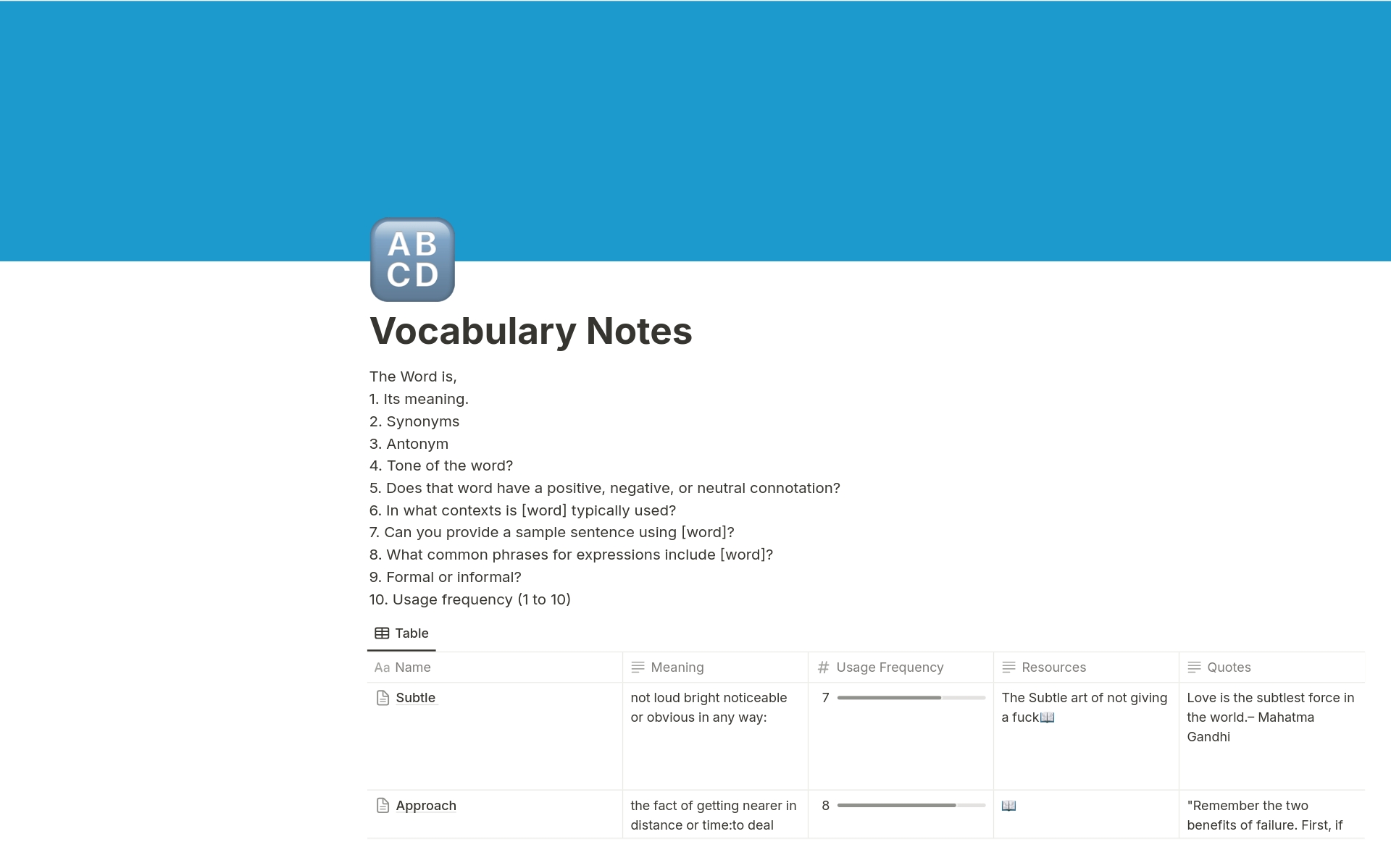 This template is designed for those looking to improve their vocabulary, especially in English.