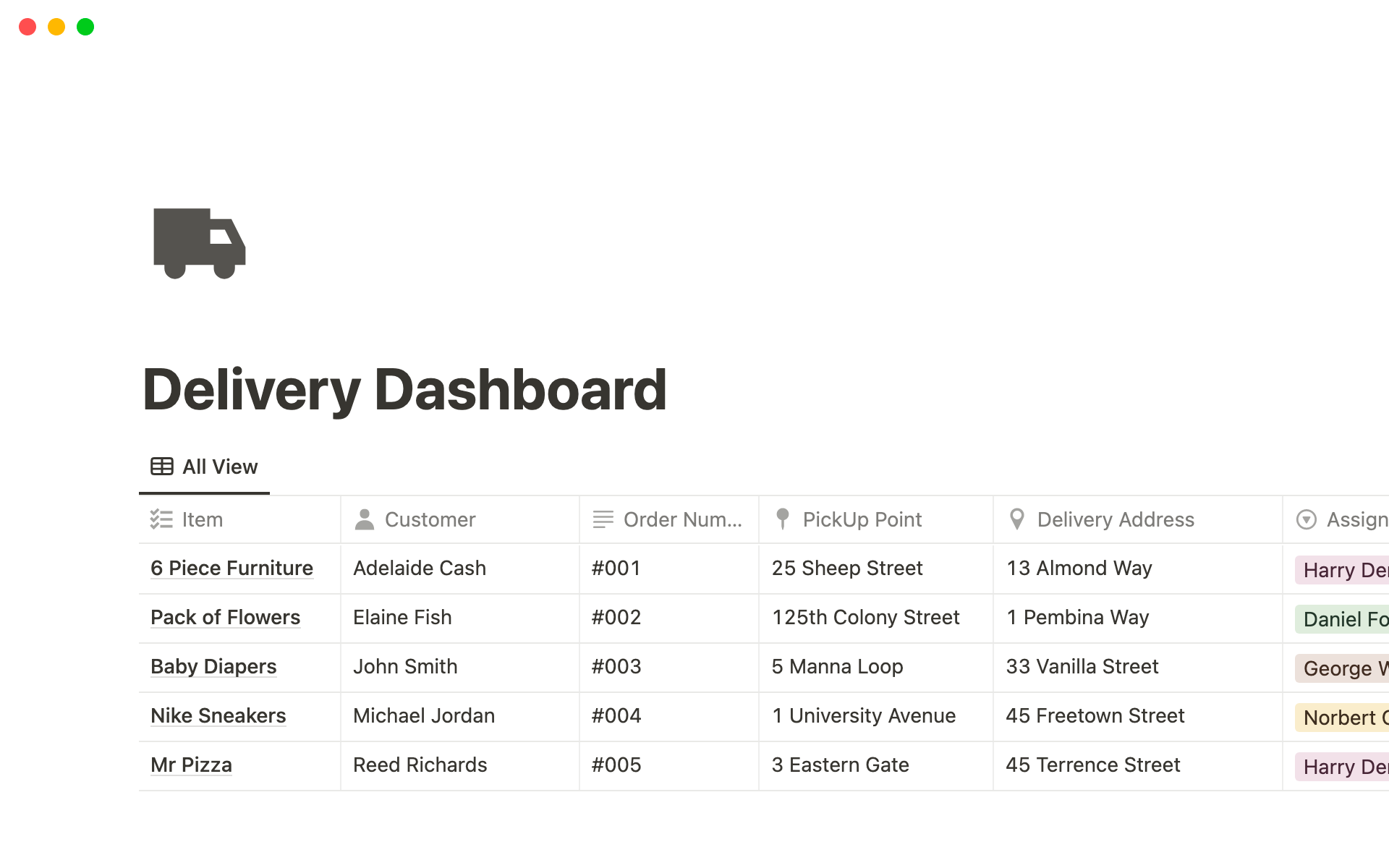 Aperçu du modèle de Delivery Dashboard