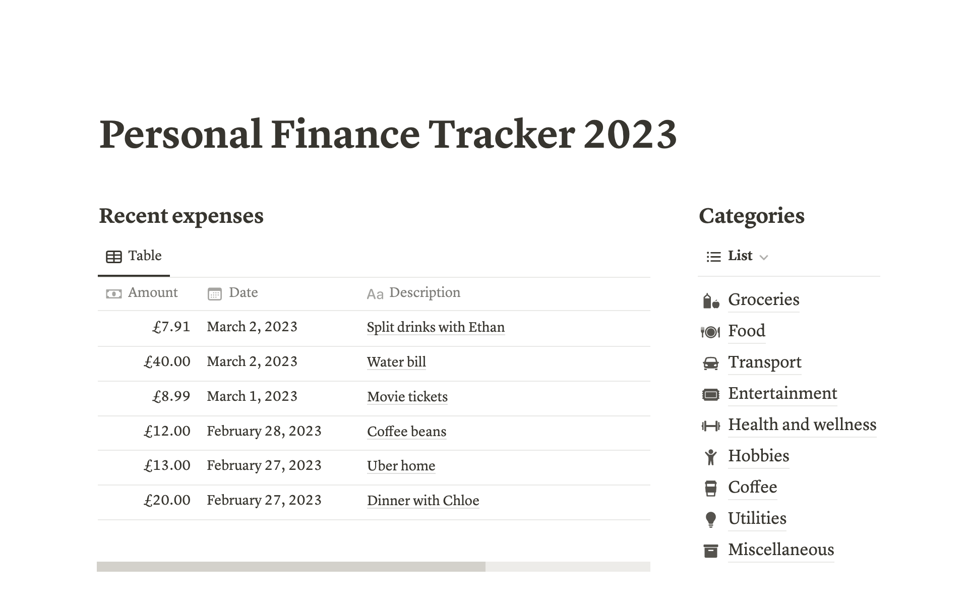 Uma prévia do modelo para Personal Finance Tracker