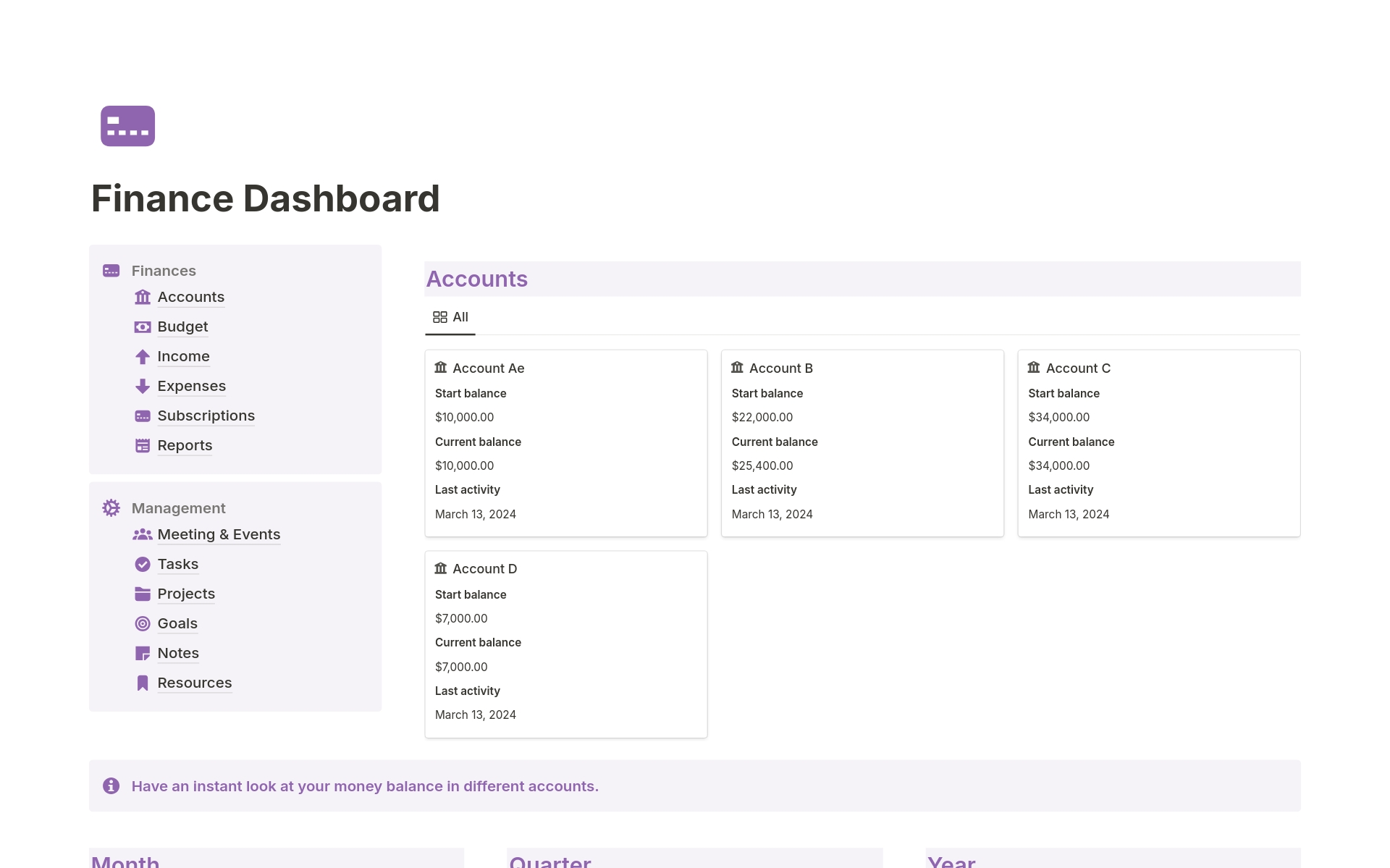 Aperçu du modèle de Finance Dashboard