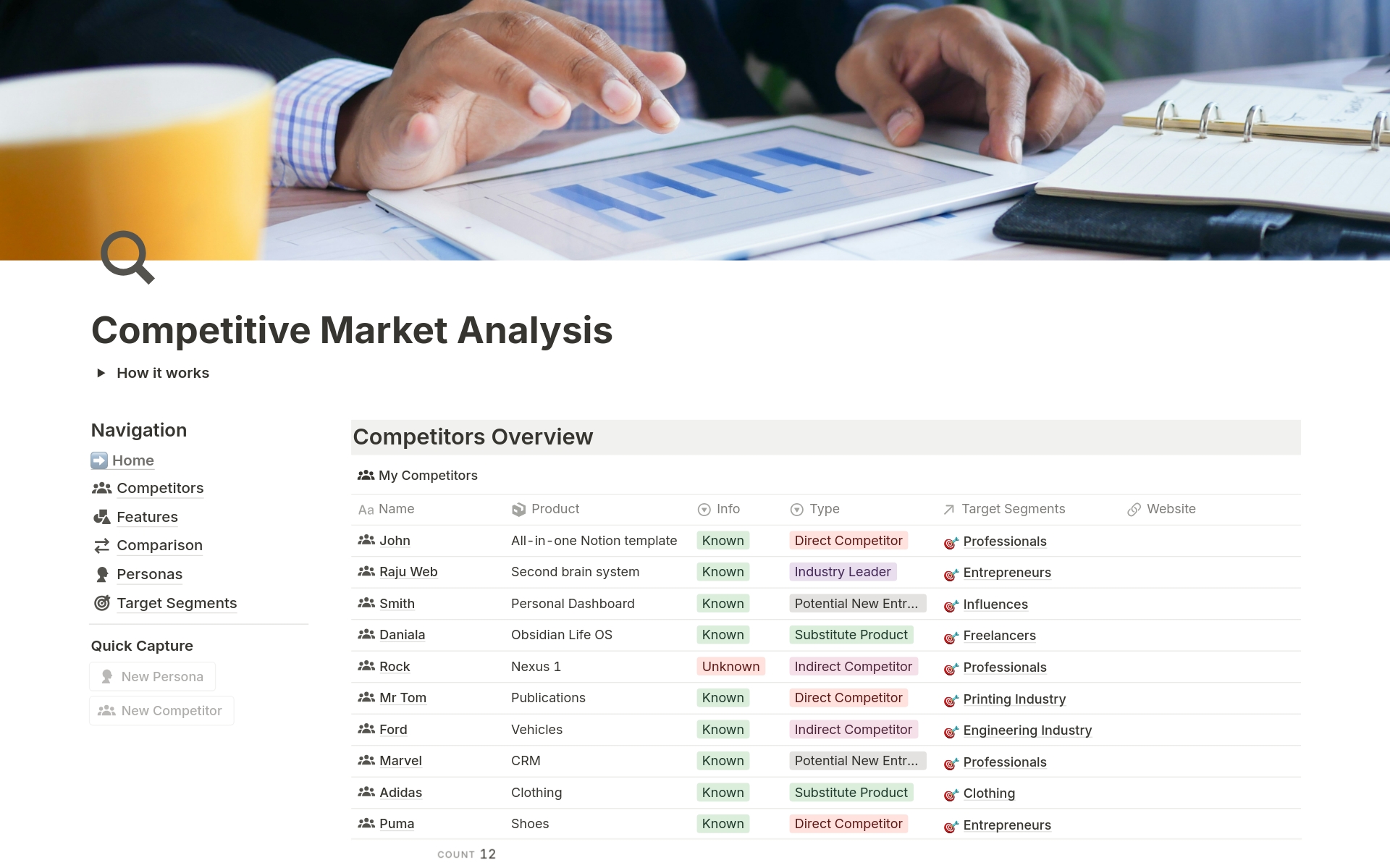 A template preview for Competitive Market Analysis