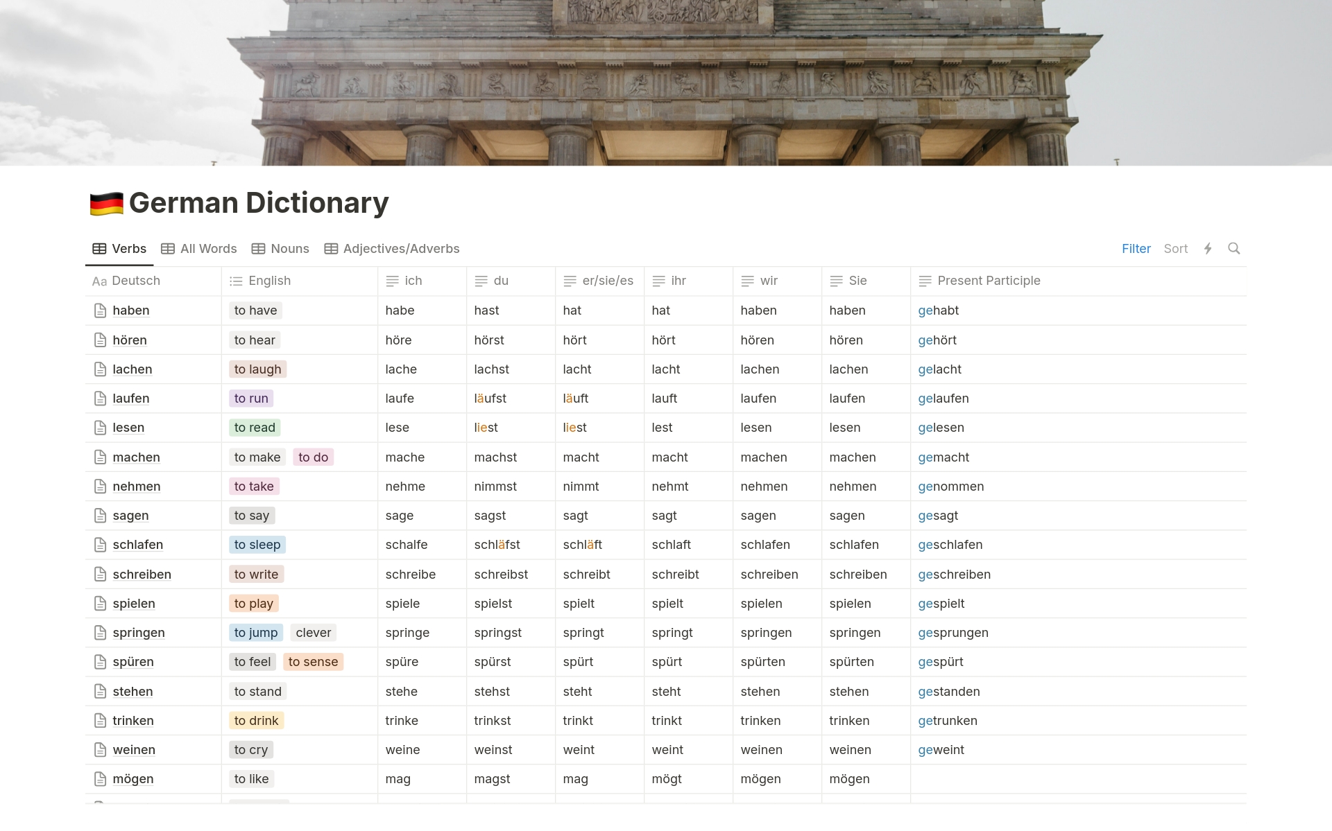 A German Language learning assistant to help you track your learning progress. The template promotes your learning and practice by enabling you to; 
Create a comprehensive dictionary of all words you learn, 
Conjugate verbs
Document plurals.
Explore words by parts of speech.