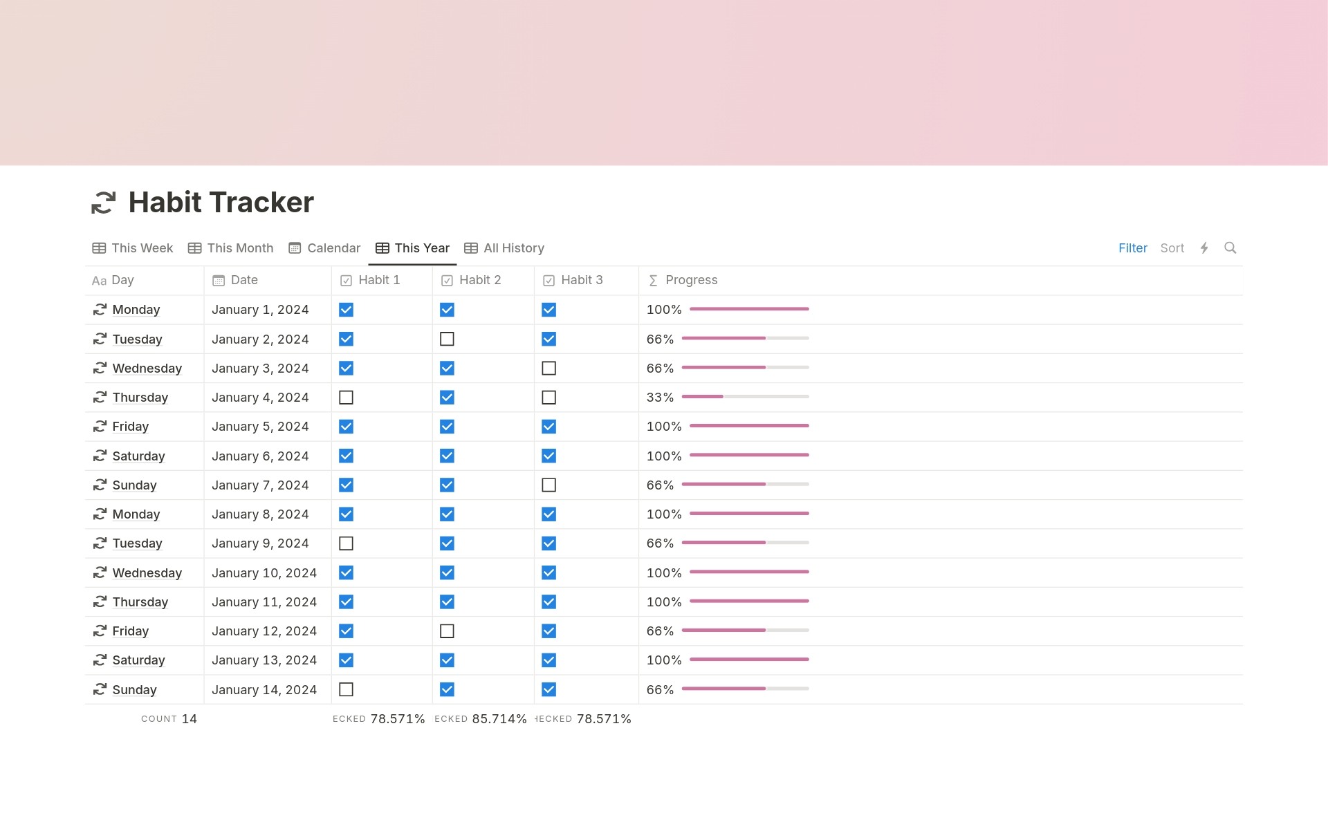 En forhåndsvisning av mal for Habit Tracker