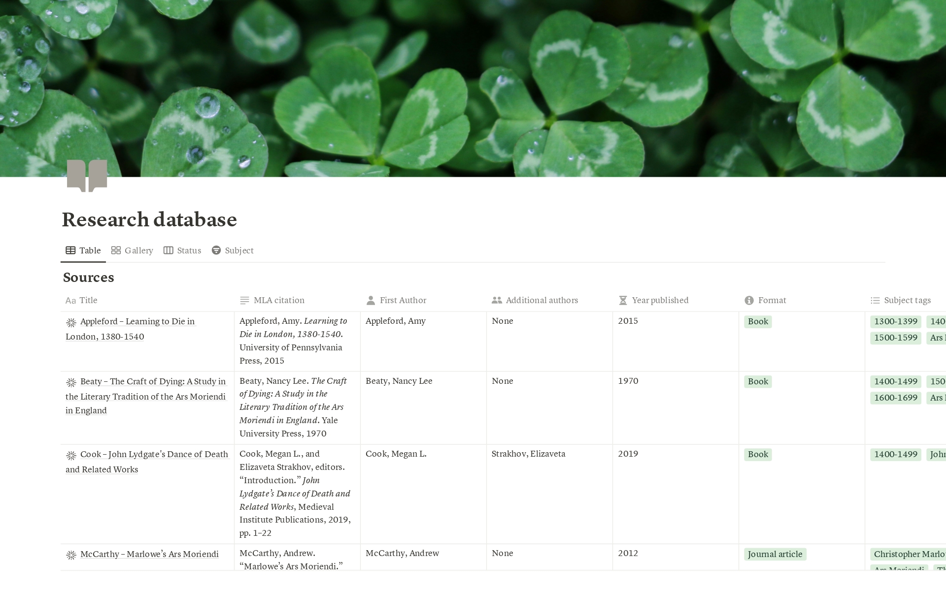 Aesthetically pleasing PhD dashboard, including database for the organisation of secondary source notes