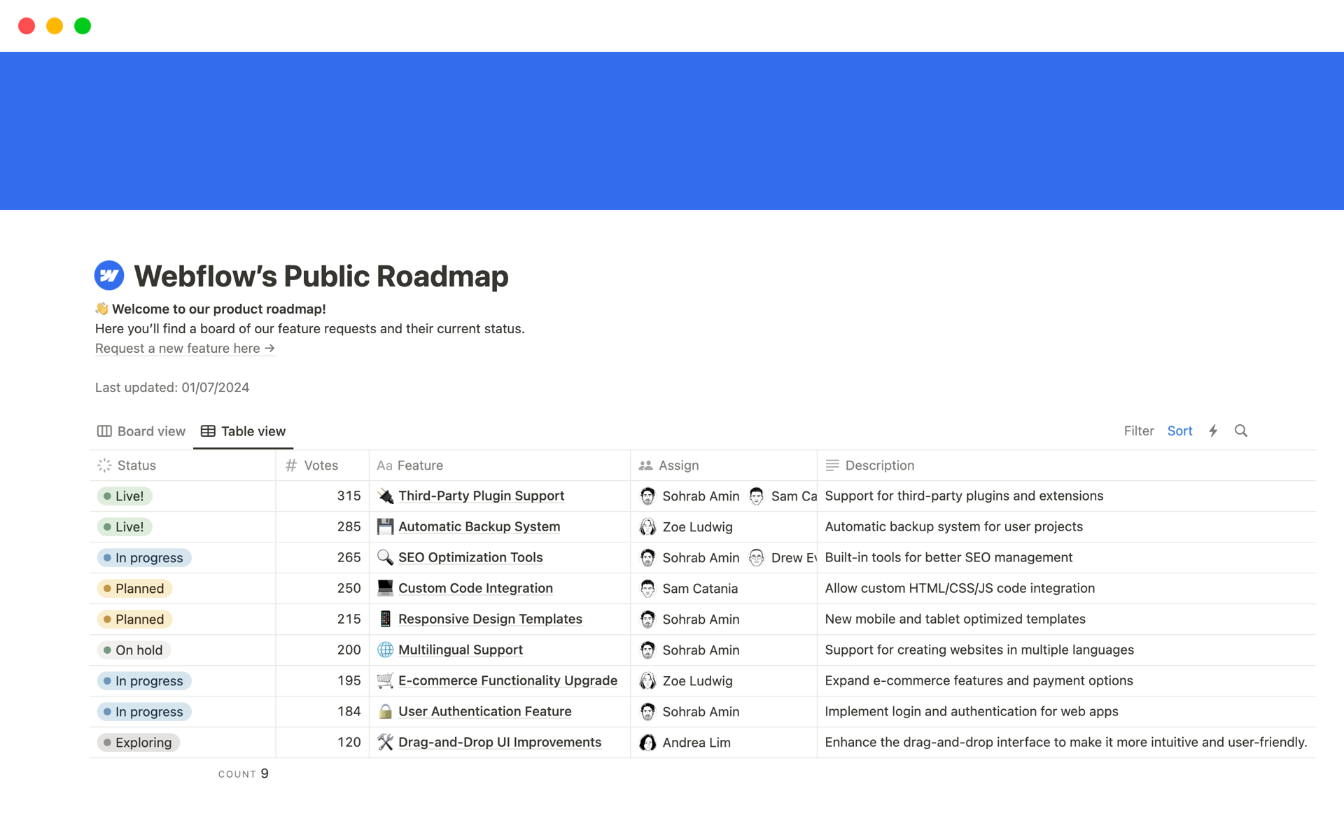 Webflow’s Public Roadmap template offers an interactive, transparent view of your product’s development journey. Track and showcase feature progress, votes, and team assignments in a comprehensive, public-facing format.