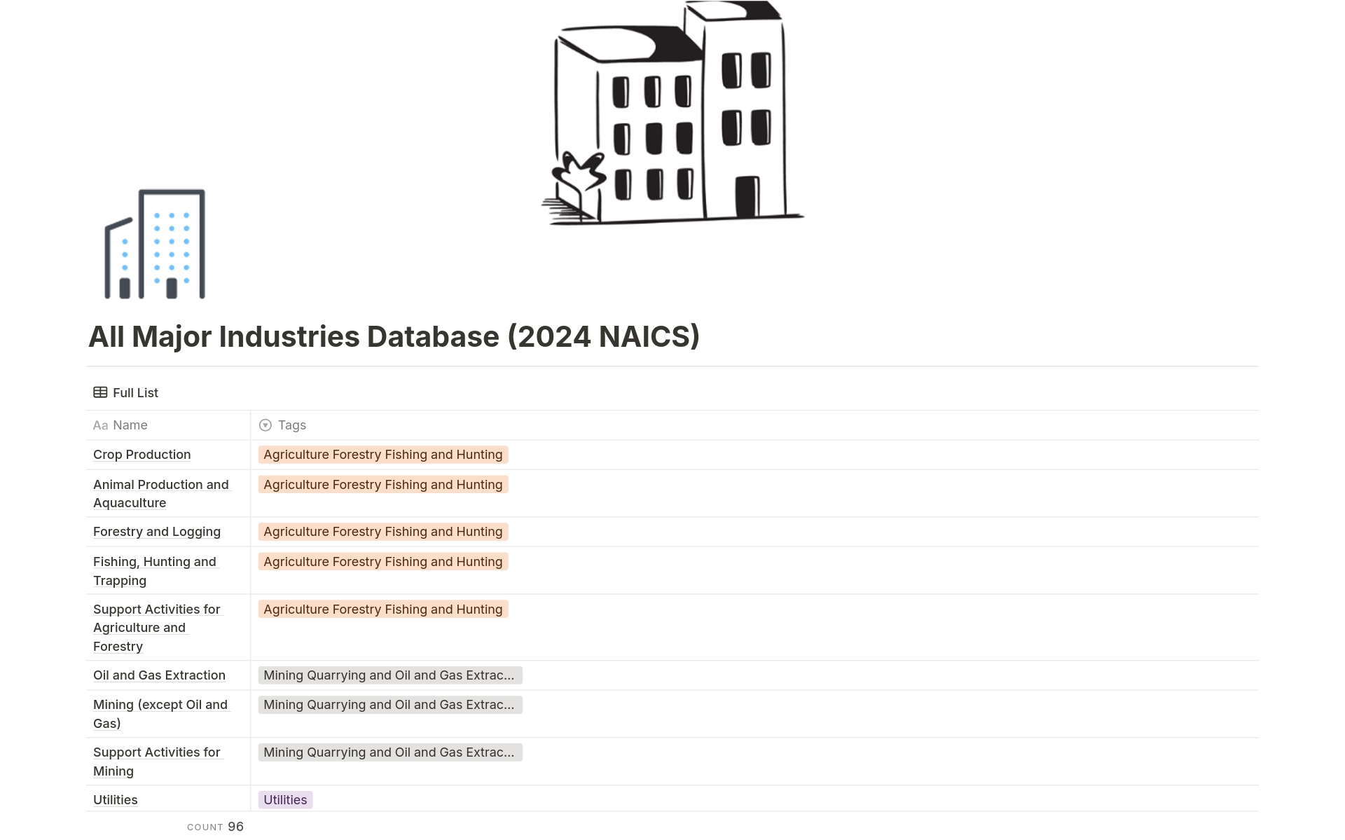En förhandsgranskning av mallen för All Major Industries Database (2024 NAICS)