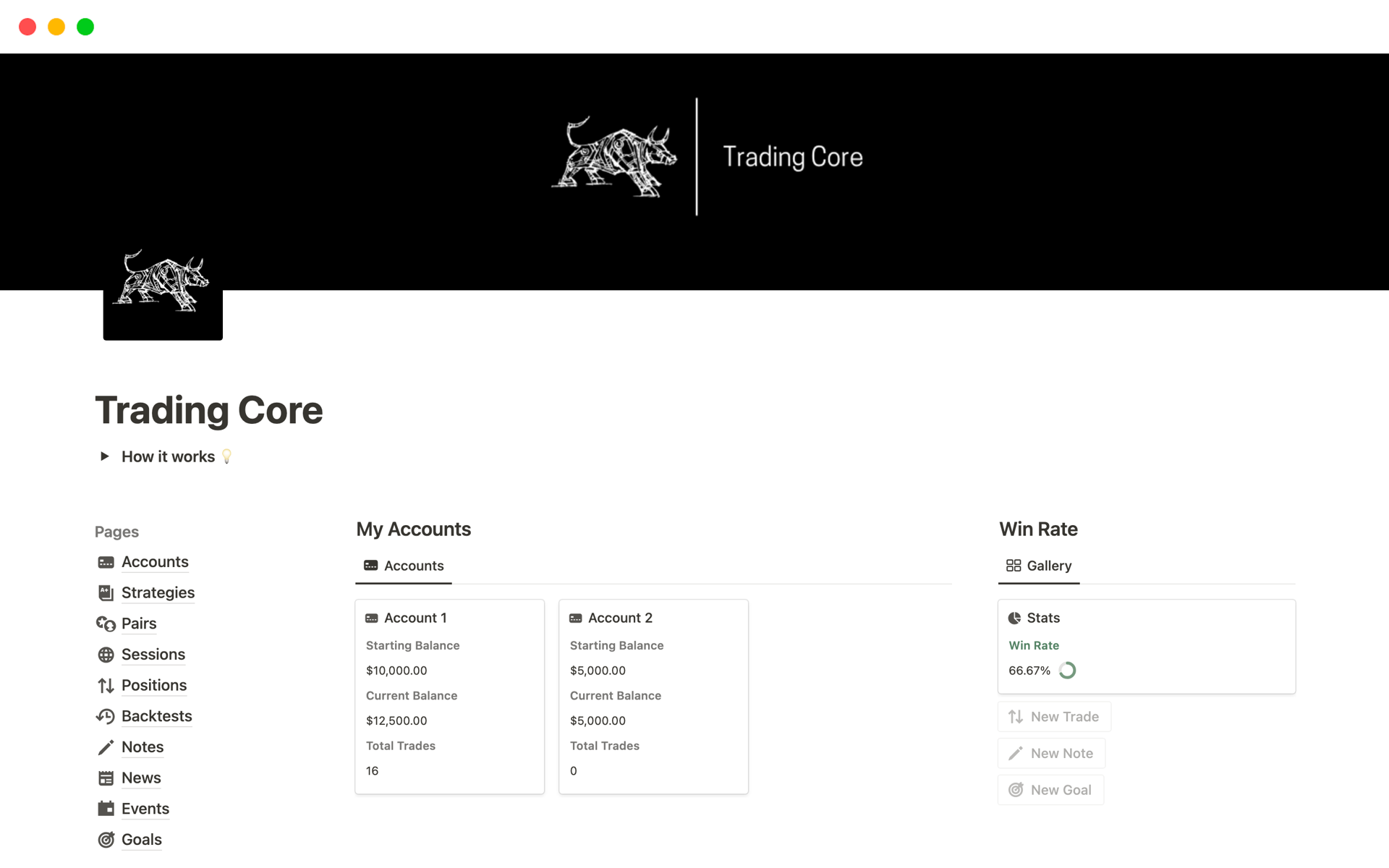 A template preview for Trading Core