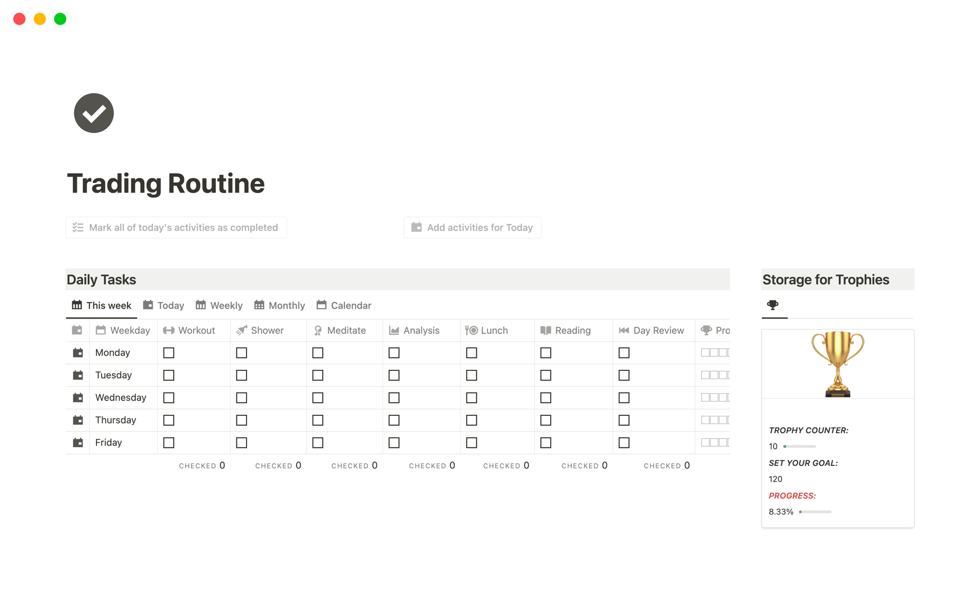 Aperçu du modèle de Trading-Routine