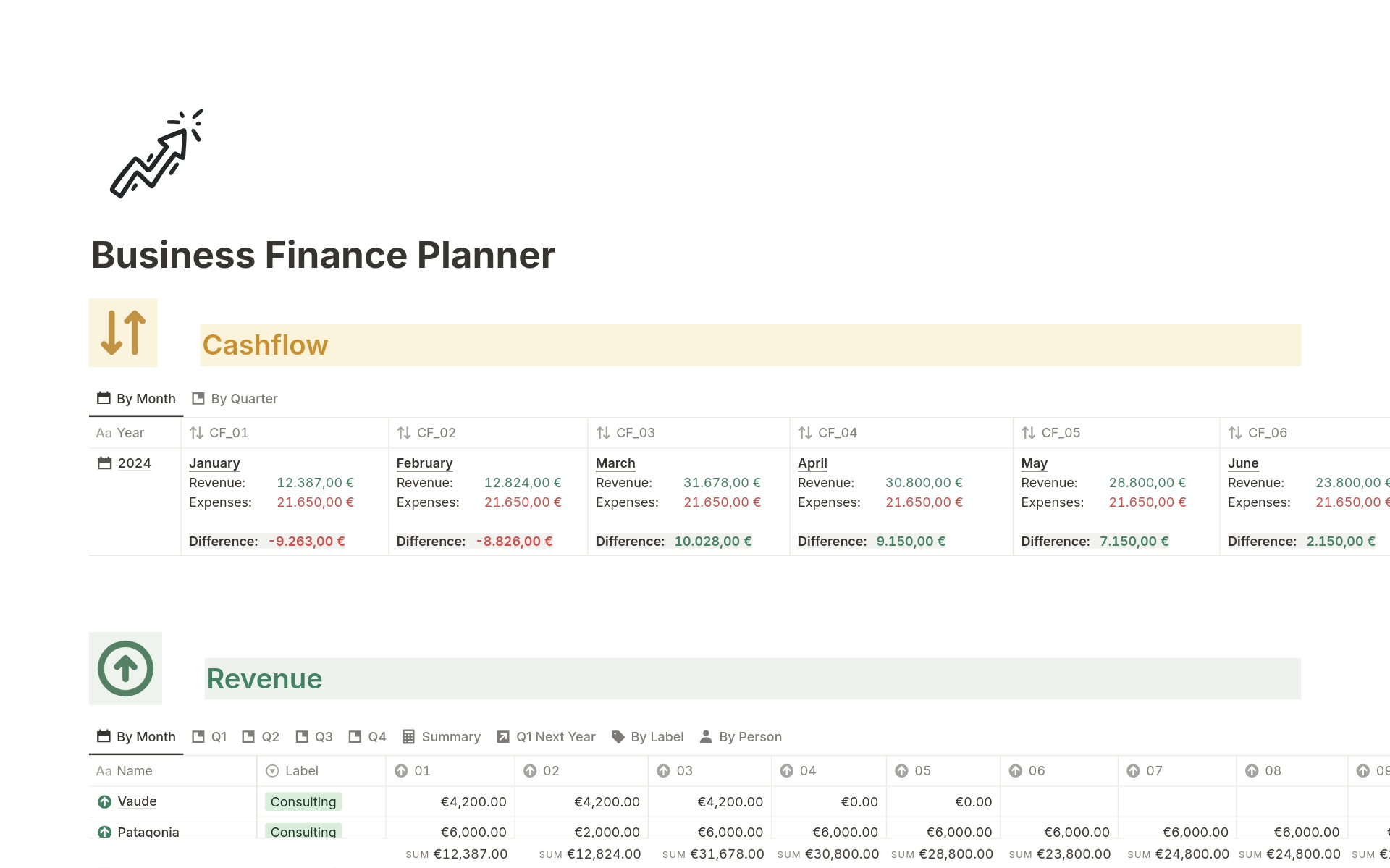 A template preview for Business Finance Planner