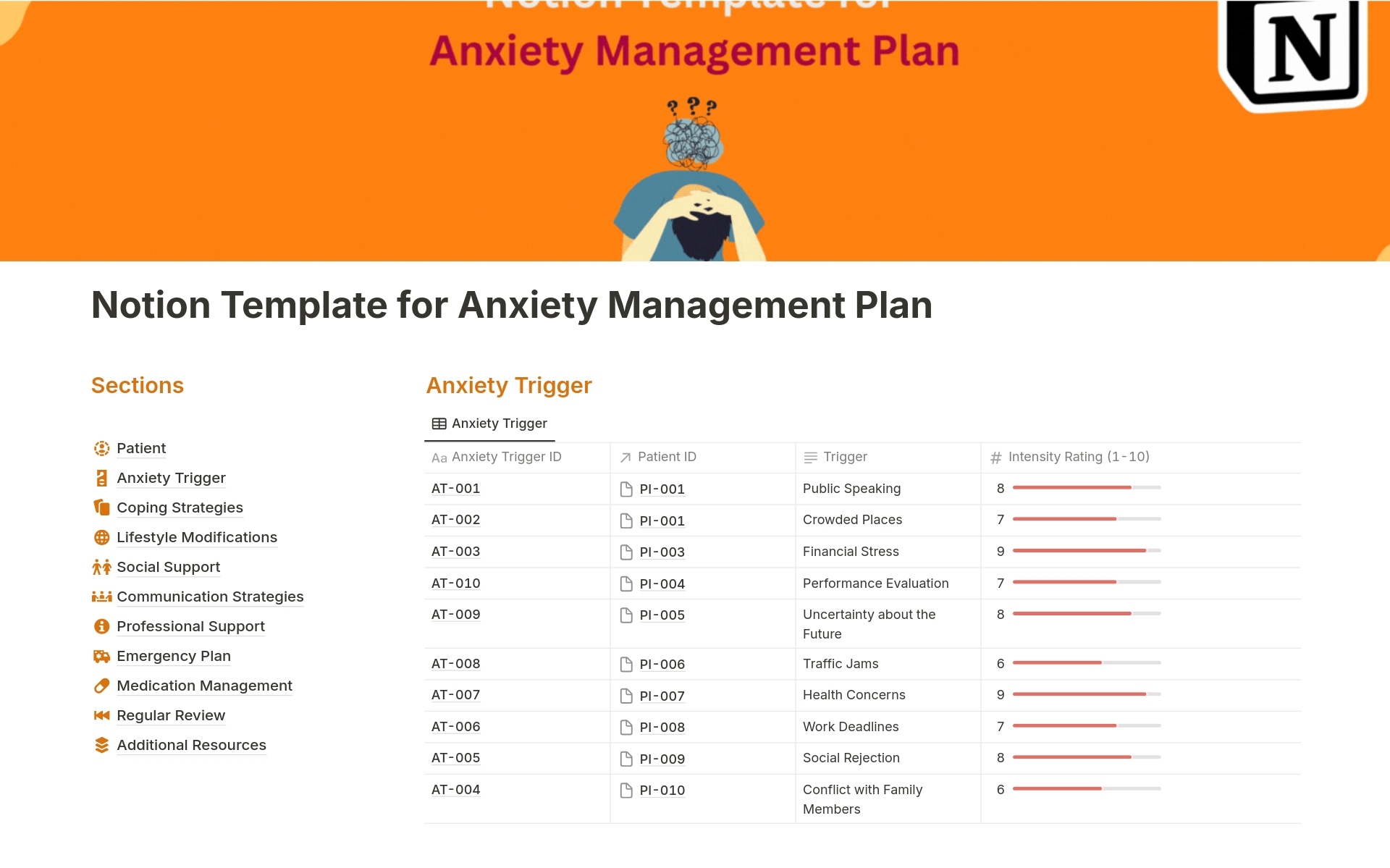 Elevate your therapy sessions with our comprehensive "Anxiety Management Plan" Notion template tailored for psychologists. Streamline patient care by organizing personalized anxiety management strategies for each individual. 