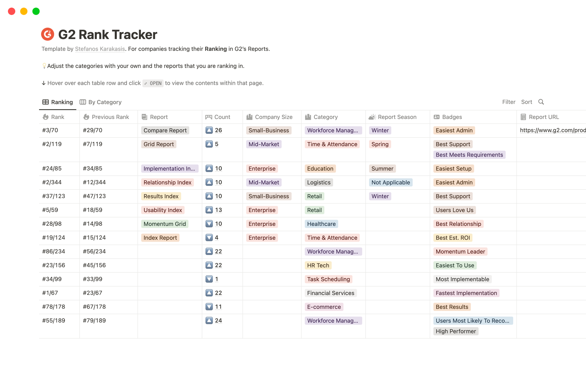 G2 Rank Tracker Notion Template