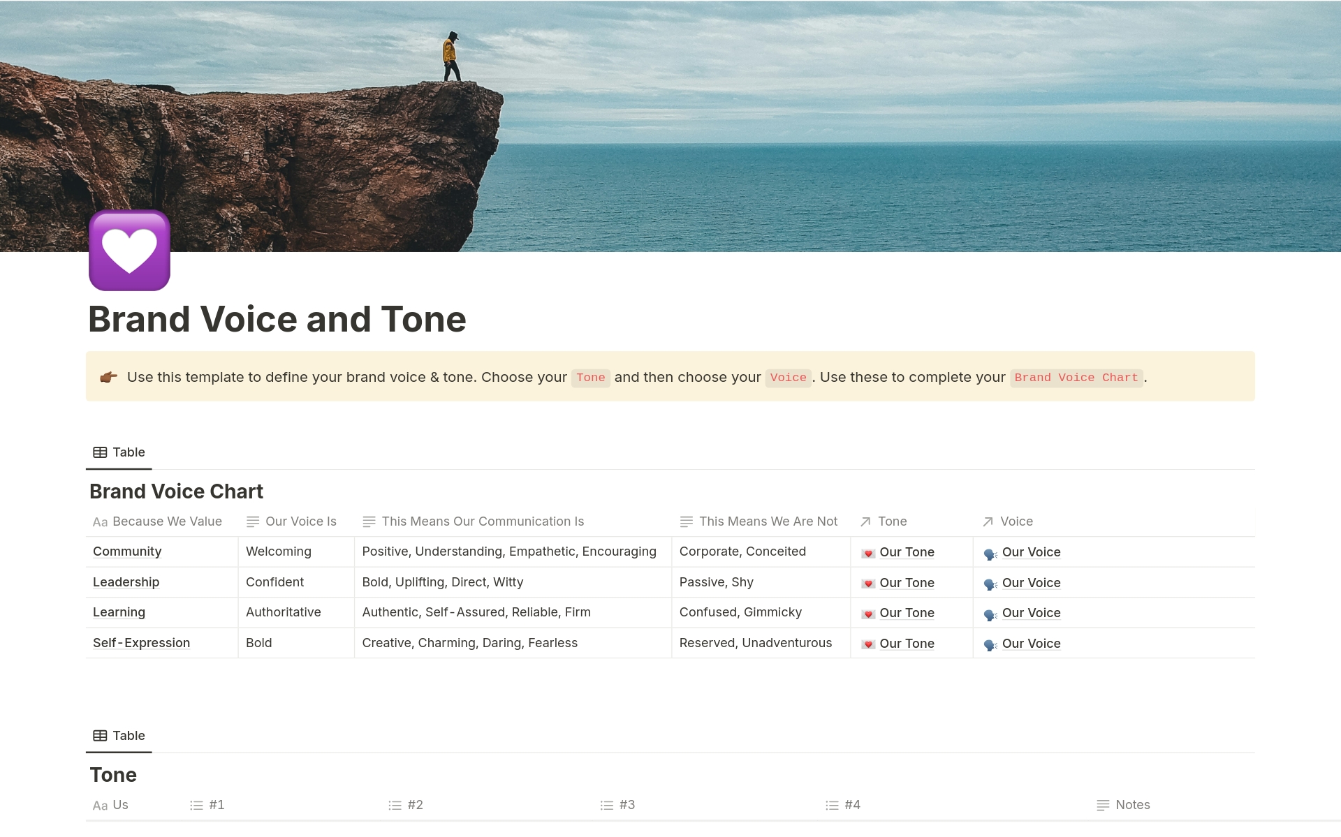 Use this template to define your brand voice & tone in Notion.