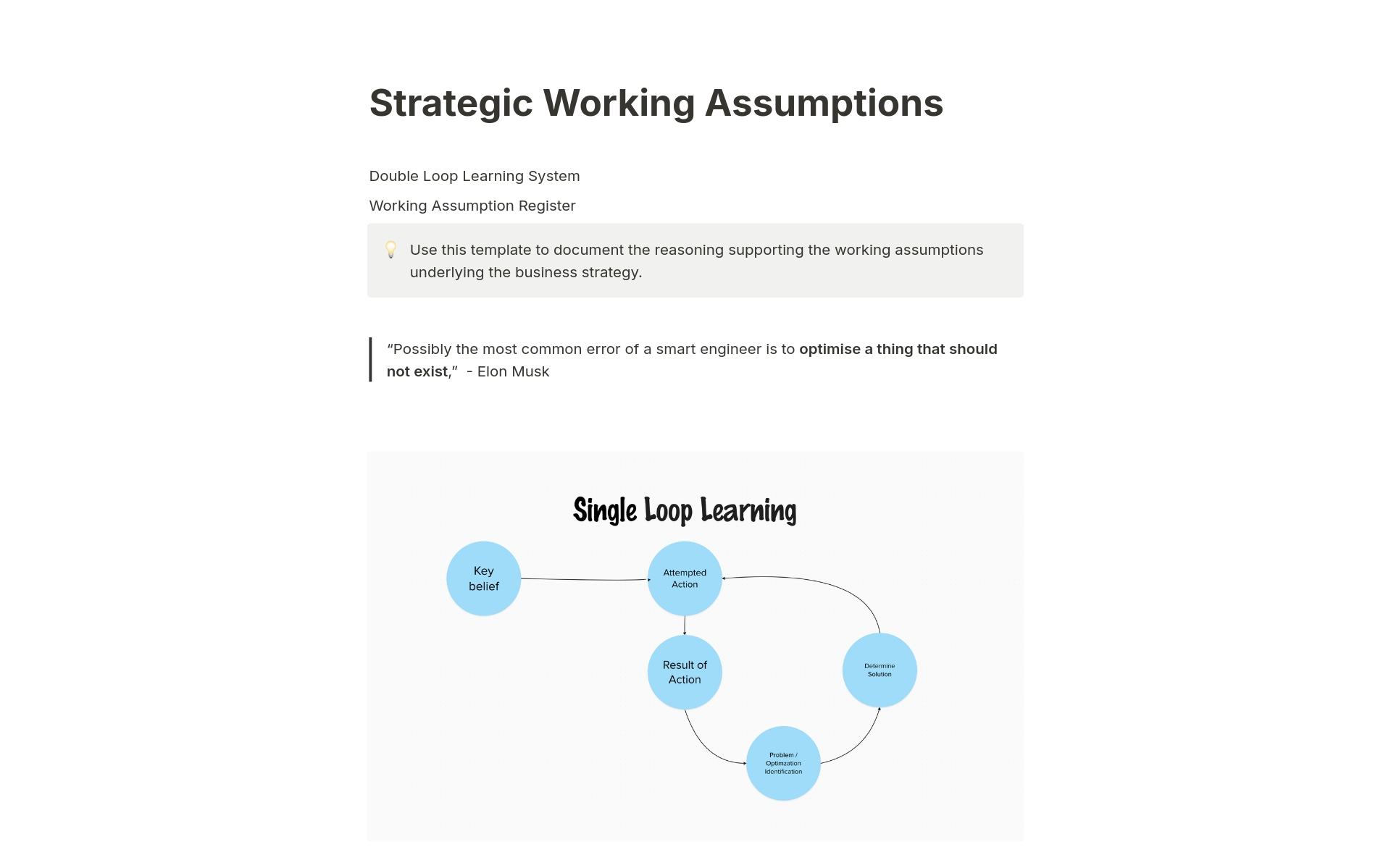A template preview for Strategic Assumptions