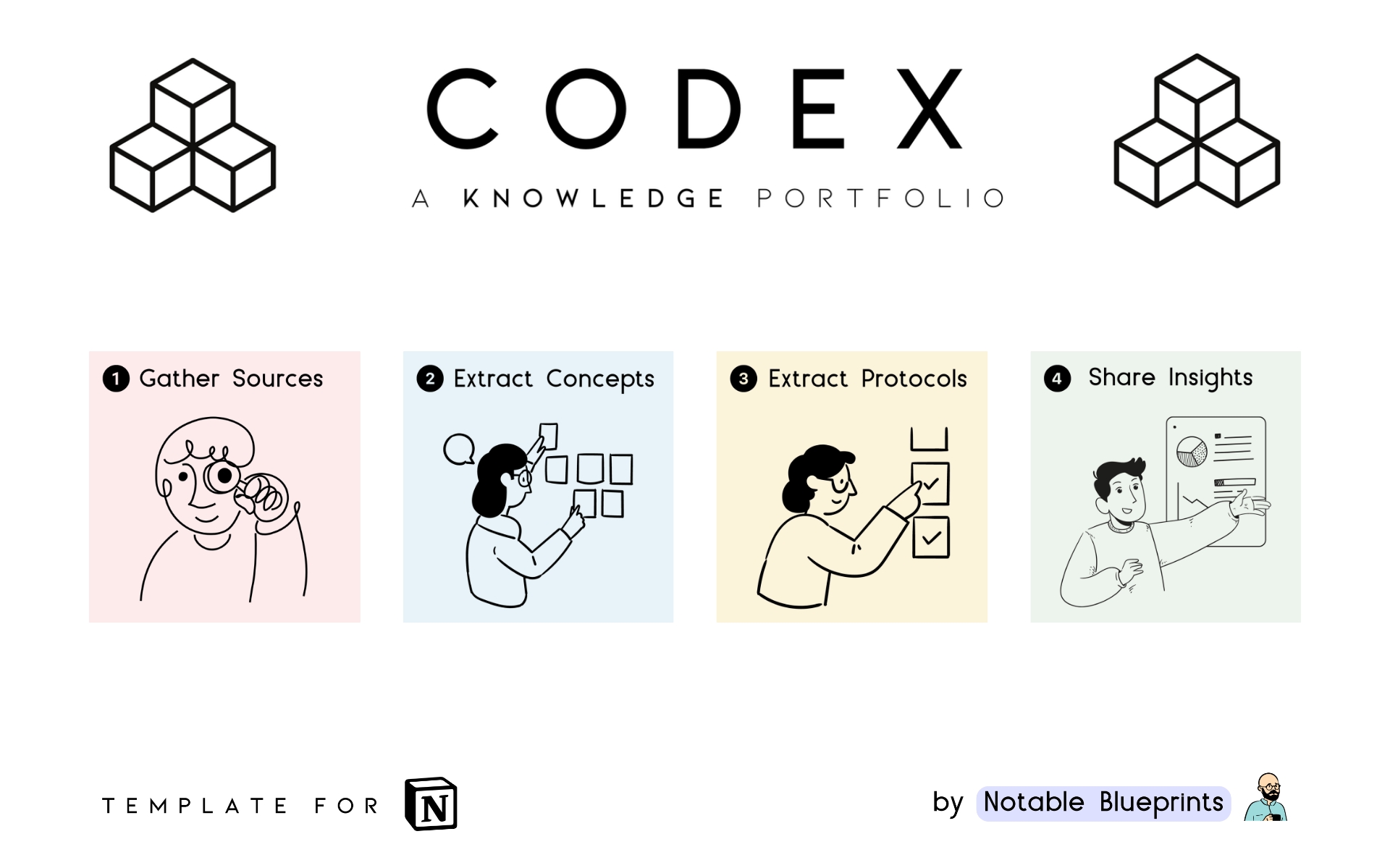 Eine Vorlagenvorschau für ⫷ CODEX ⫸ A Knowledge Portfolio