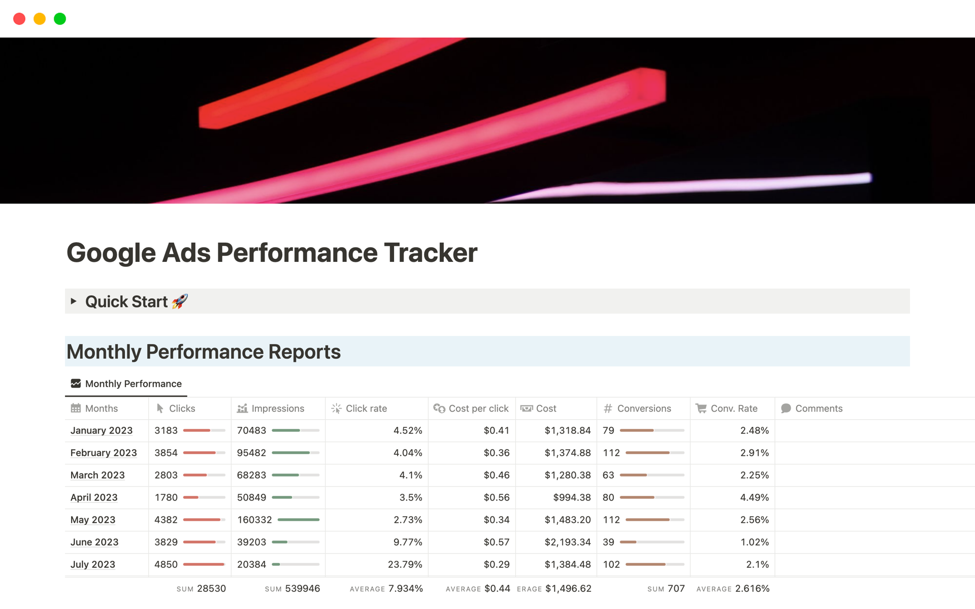A template preview for Google Ads Performance Tracker