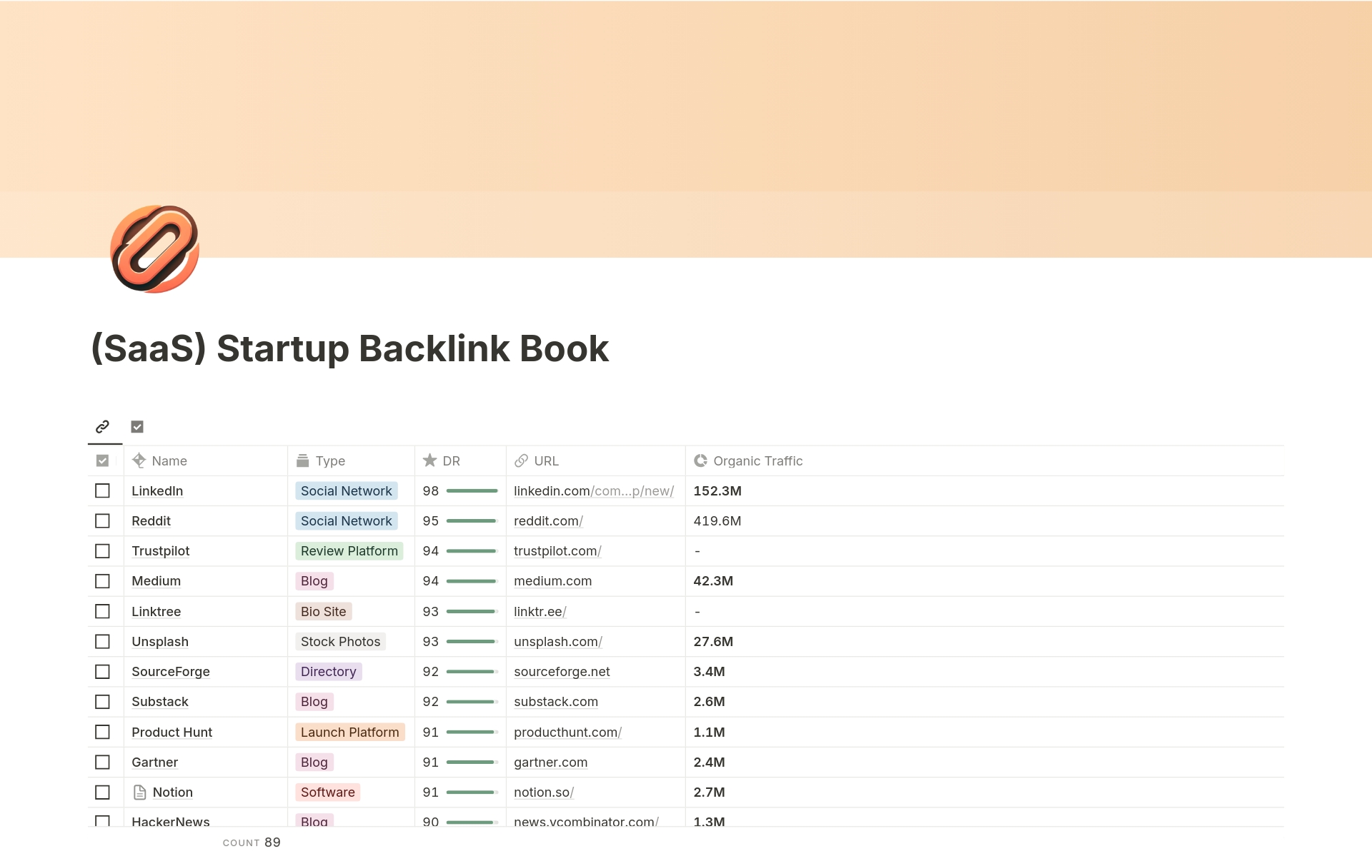 A template preview for SEO Backlinks Manager (89 Incl: SaaS & Startups)