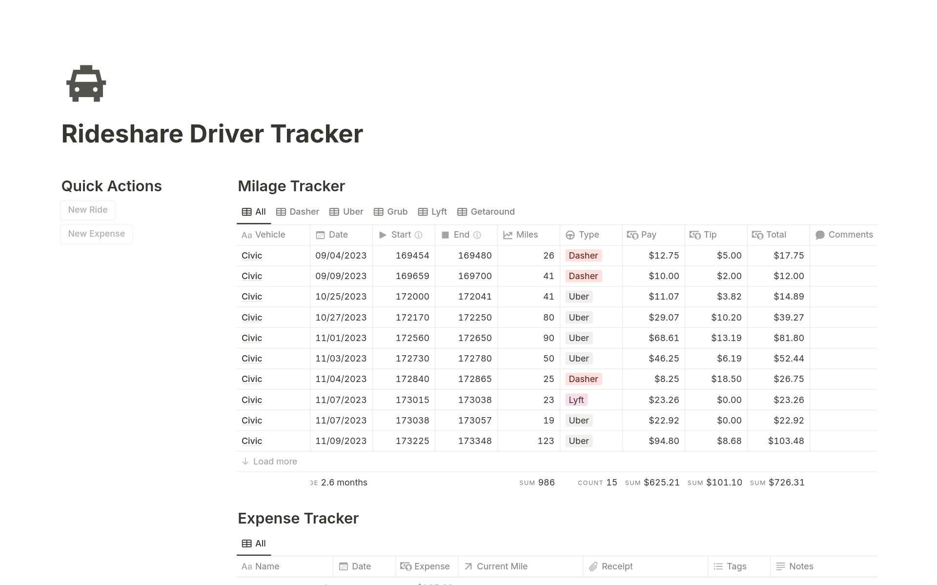 Vista previa de plantilla para Rideshare Milage & Expense Tracker