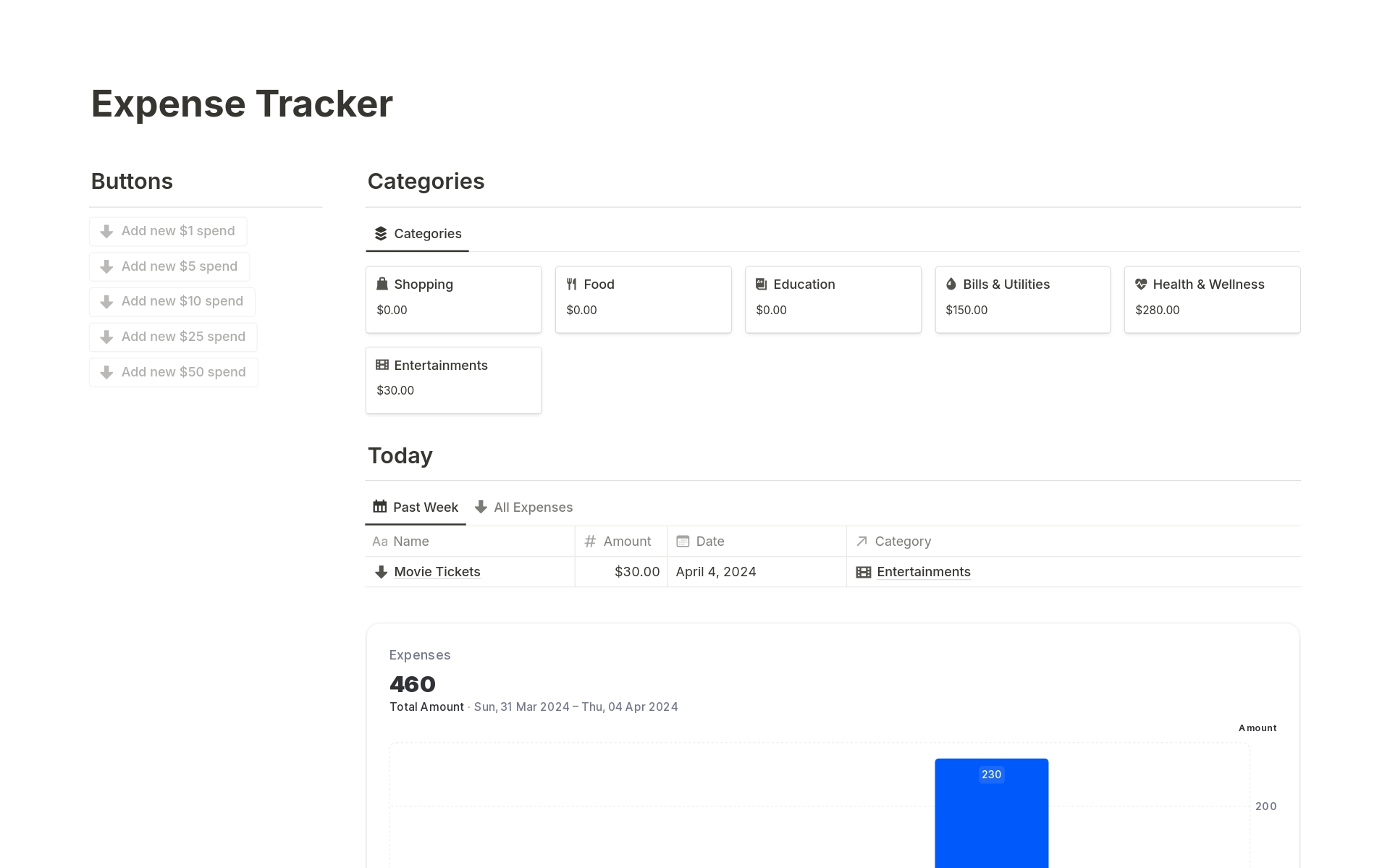 With Expense Tracker Notion template, you can record, categorize, and analyze your expenses, gaining valuable insights into your spending habits.