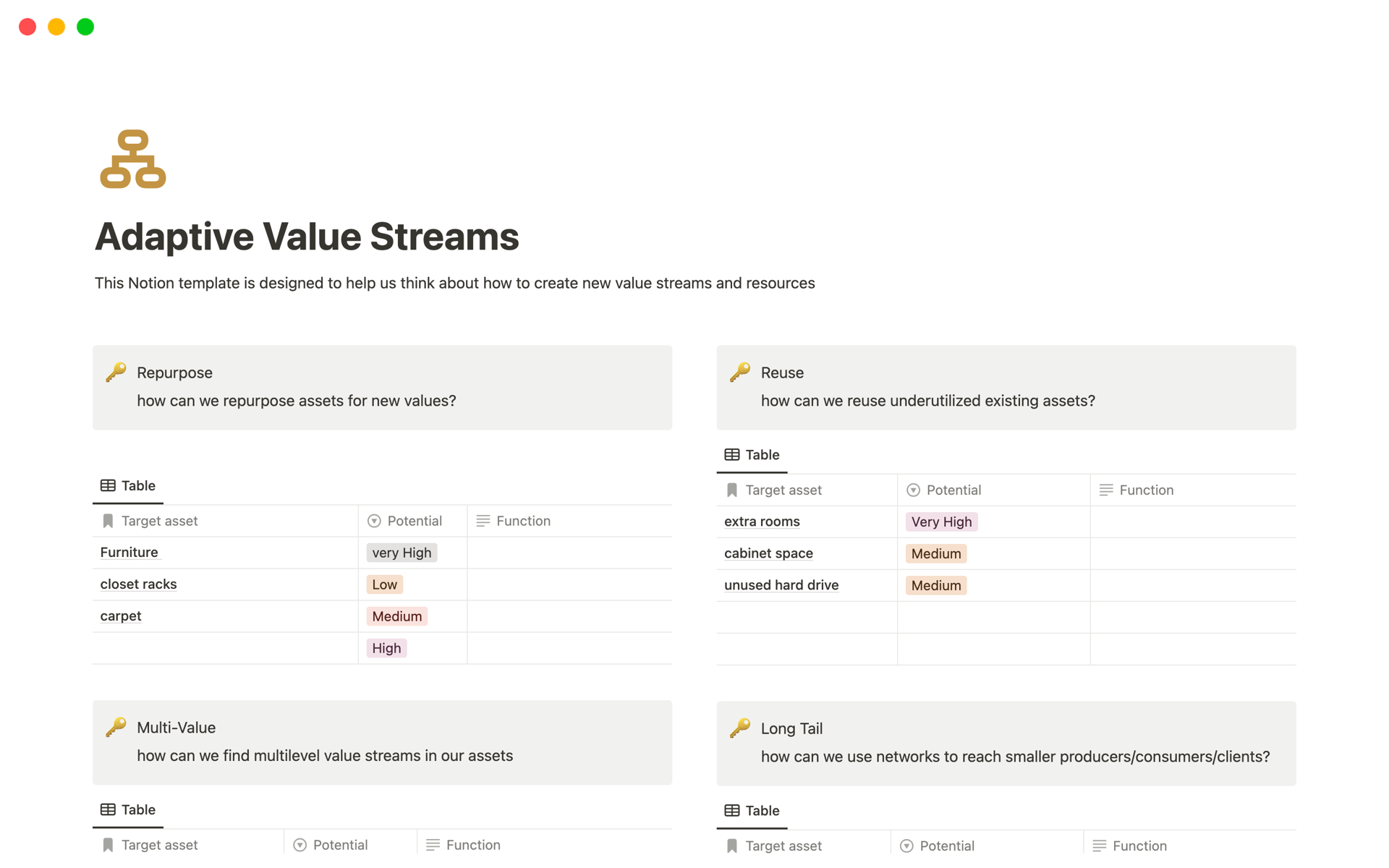 A template preview for Adaptive Value Streams