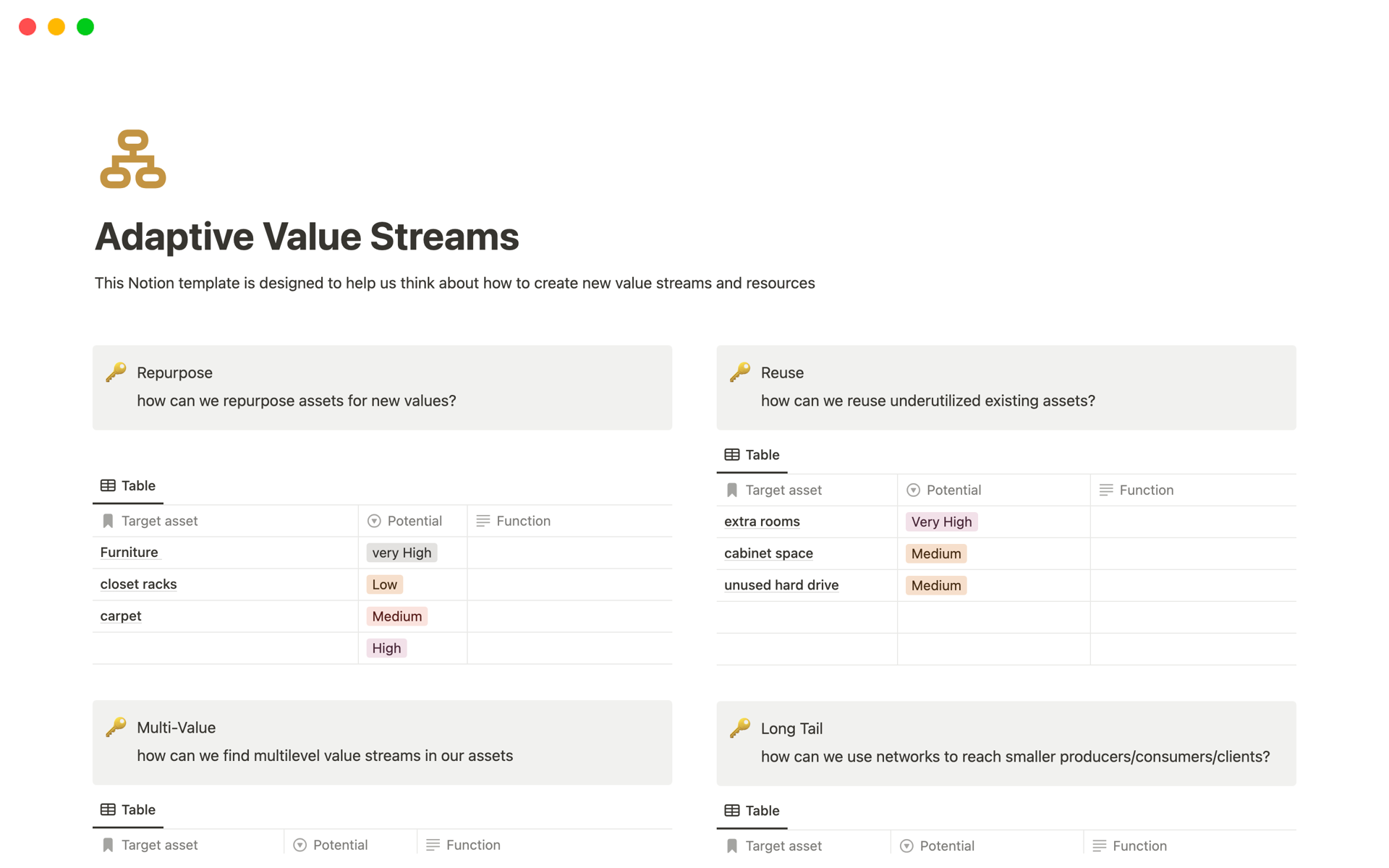 This Notion template is designed to help us think about how to create new resources and value by coordinating patterns outside our existing value stream models.
