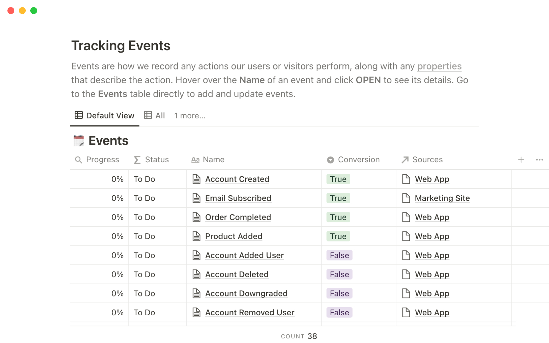 Define your Segment data tracking plan, including events, group calls, and more.