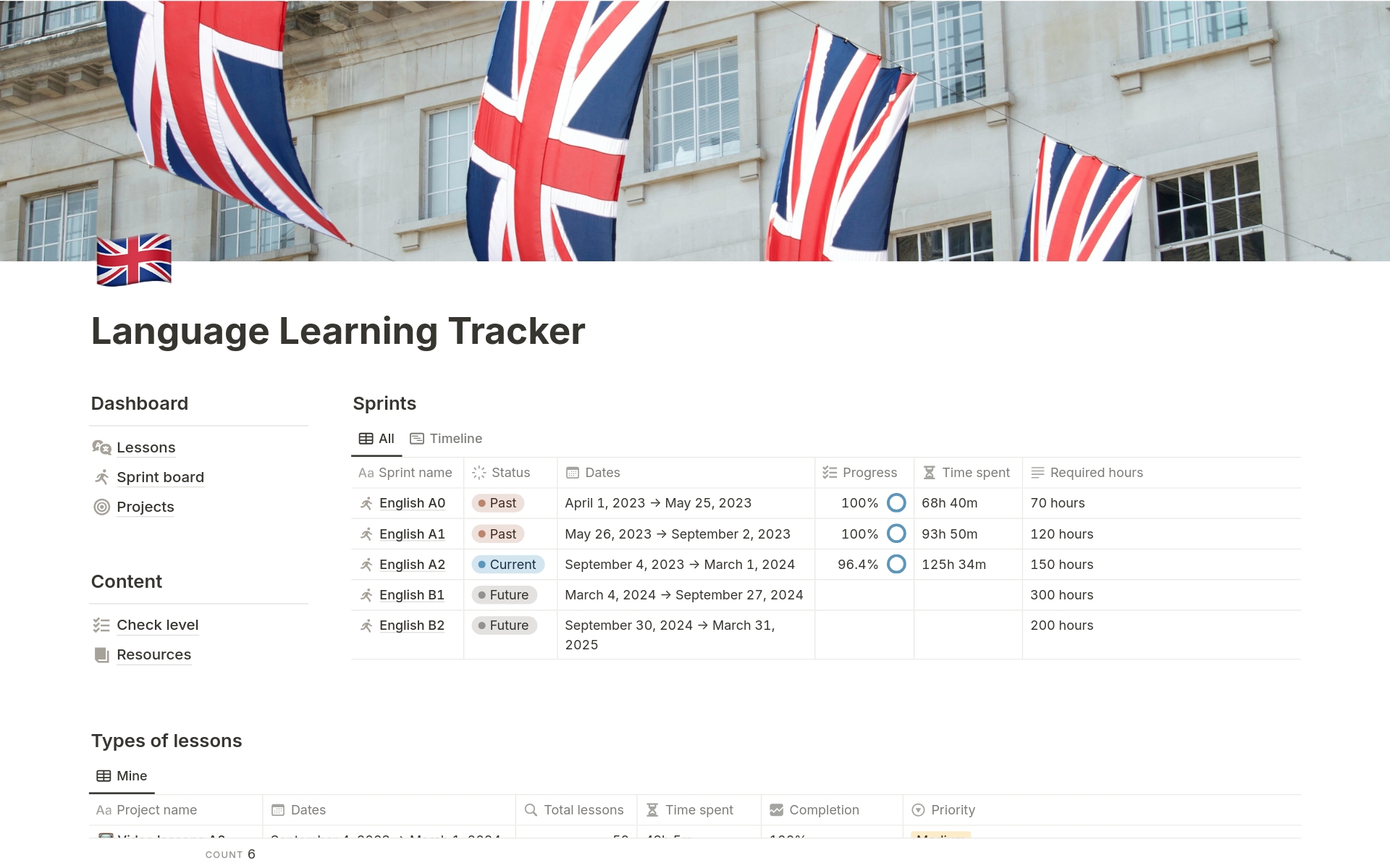 A template preview for Language Learning Tracker