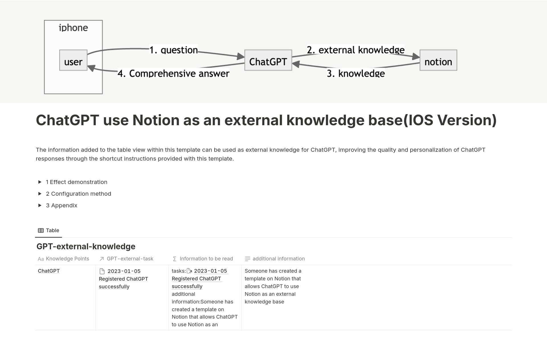 A template preview for ChatGPT use Notion as an external knowledge base