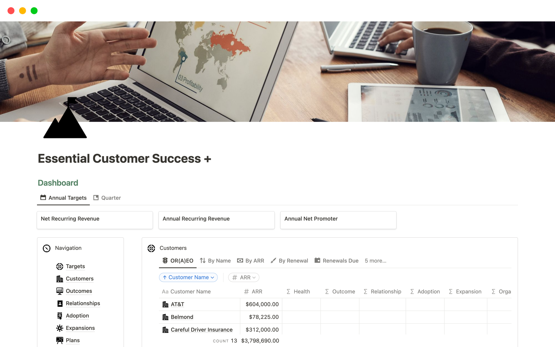 A template preview for Essential Customer Success +