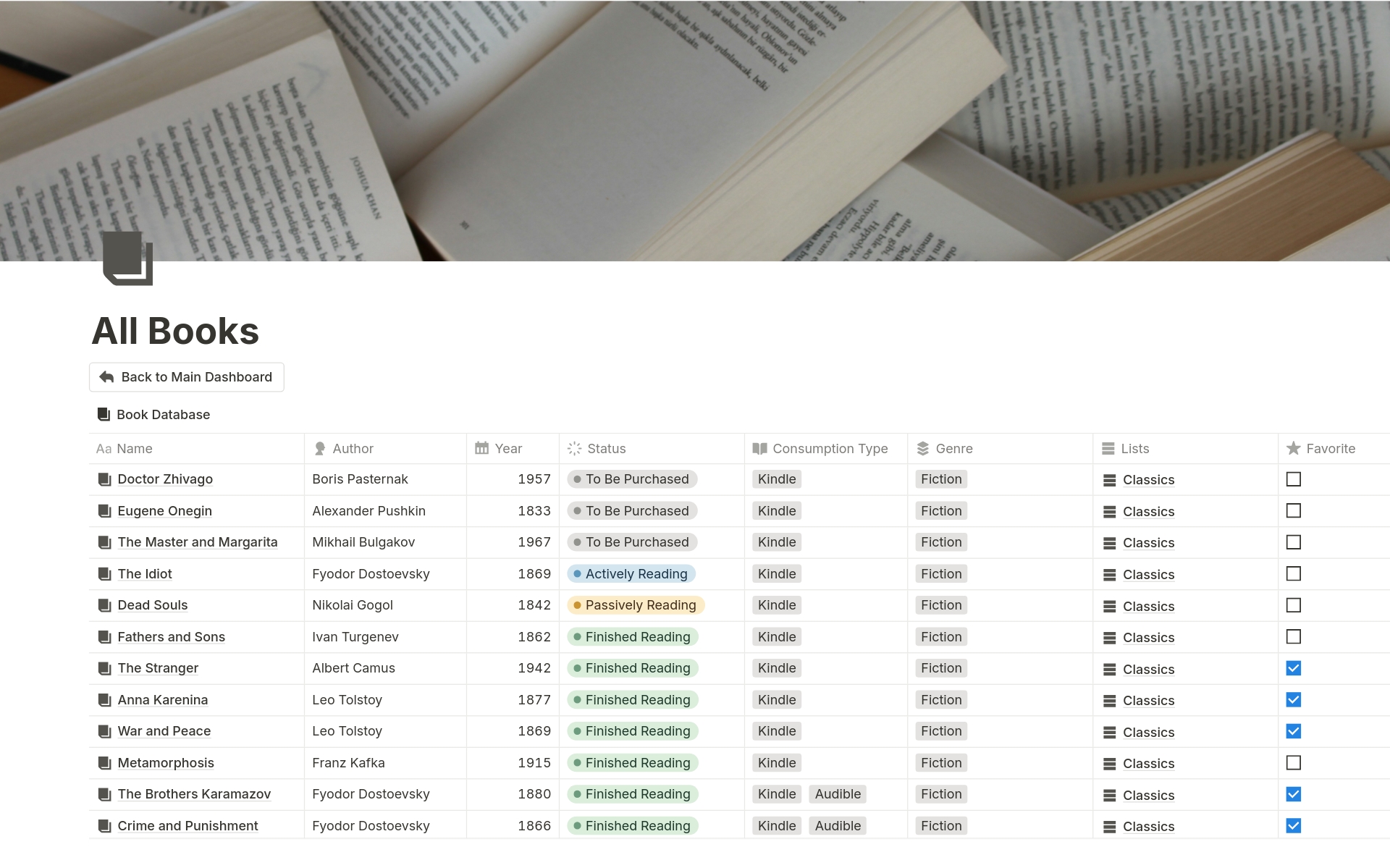 The Curator's Book Reading List is a streamlined digital library designed for the avid reader and curator.