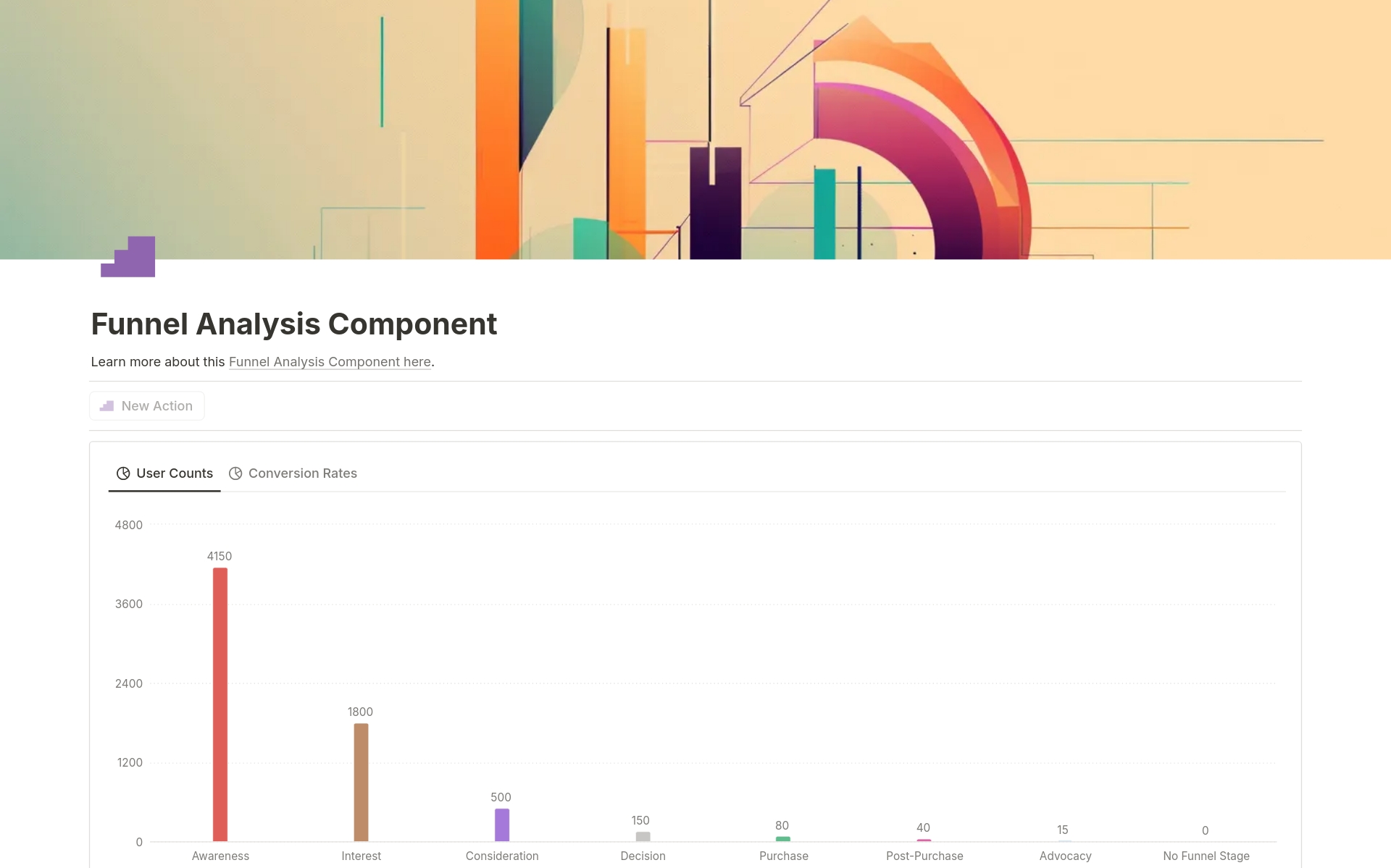 Business Funnel Analysis Notion Template