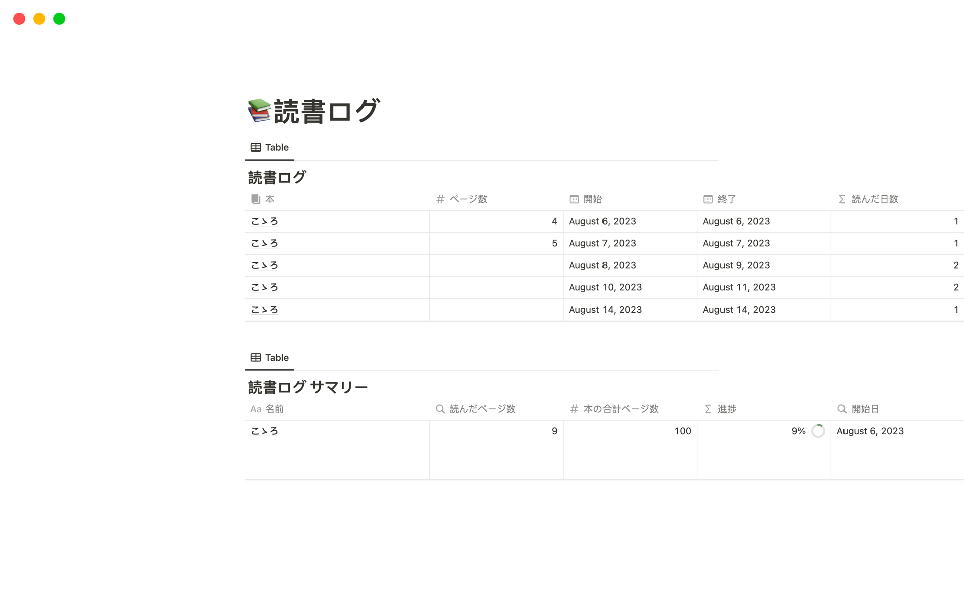 読んだページ数単位で記録する読書ログです。