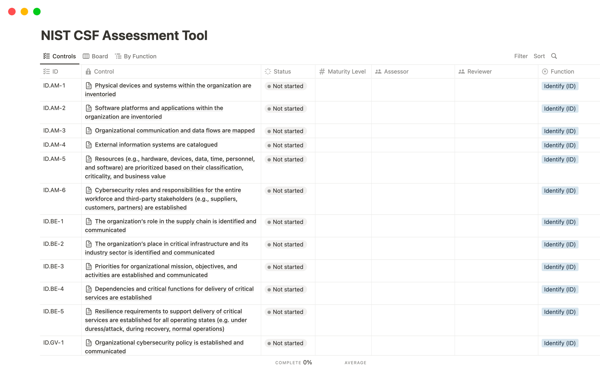 A template preview for NIST CSF Assessment Tool