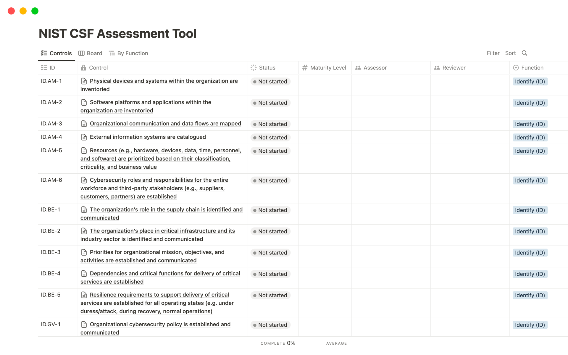 NIST CSF Assessment Toolのテンプレートのプレビュー