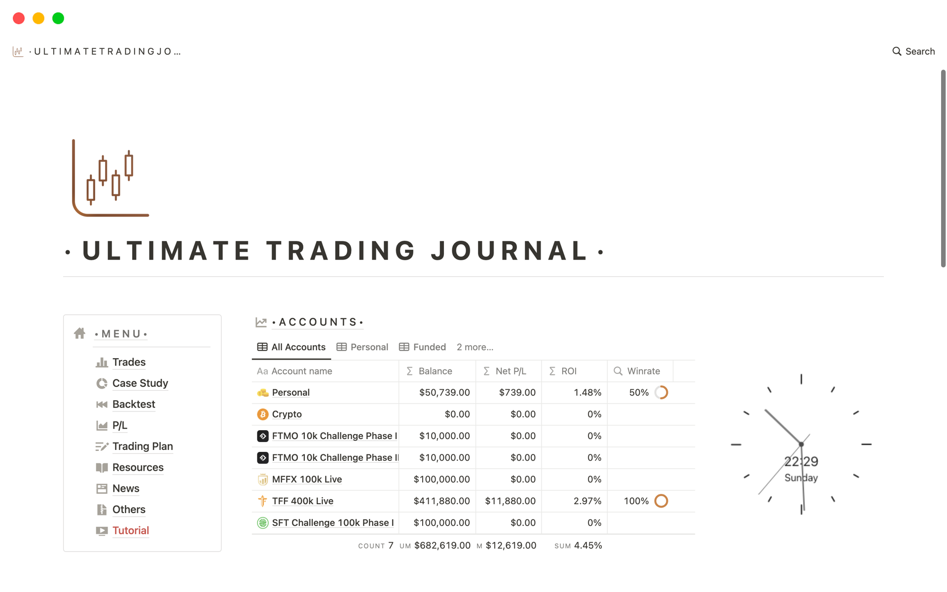 Uma prévia do modelo para Ultimate Trading Journal