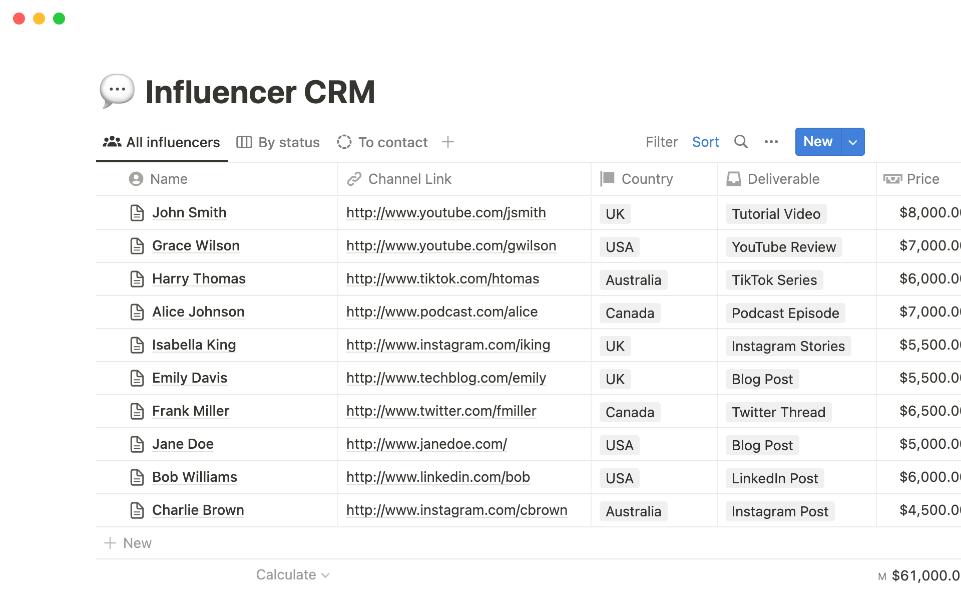 CRM for Influencer Tracking Campaigns: Maximizing ROI and Building Lasting Partnerships