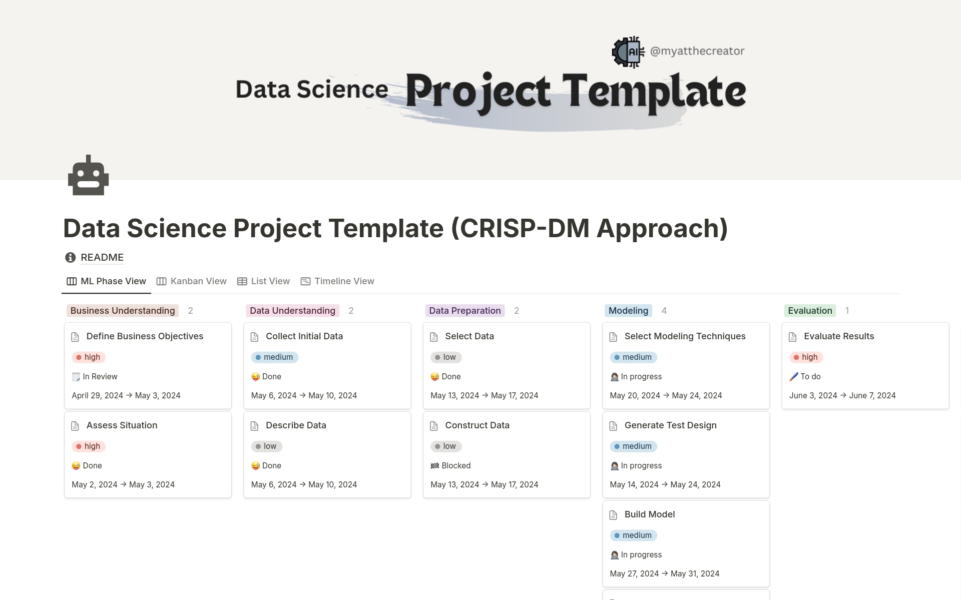 Vista previa de plantilla para Data Science Project (CRISP-DM Approach)