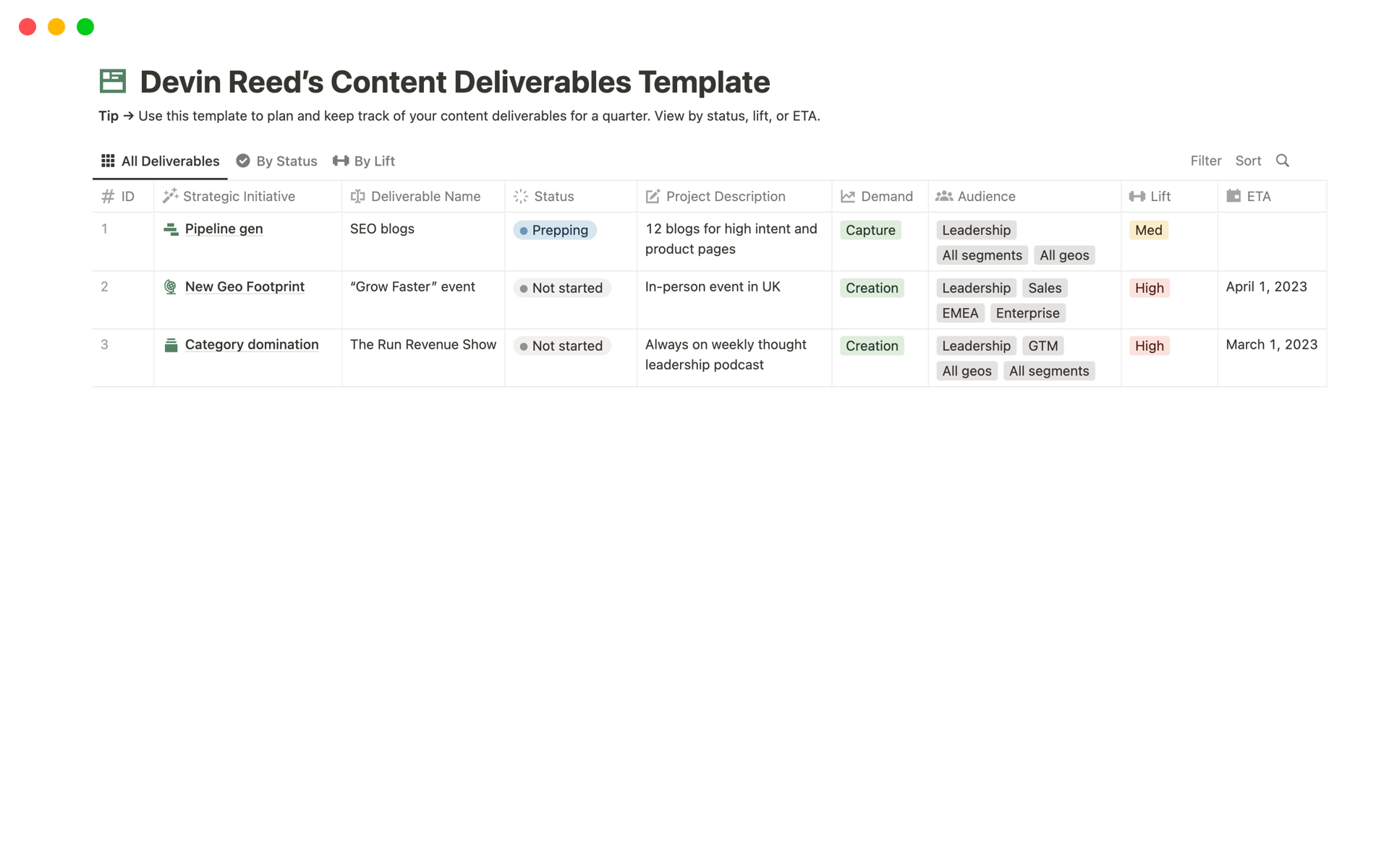 A template preview for Content Deliverables