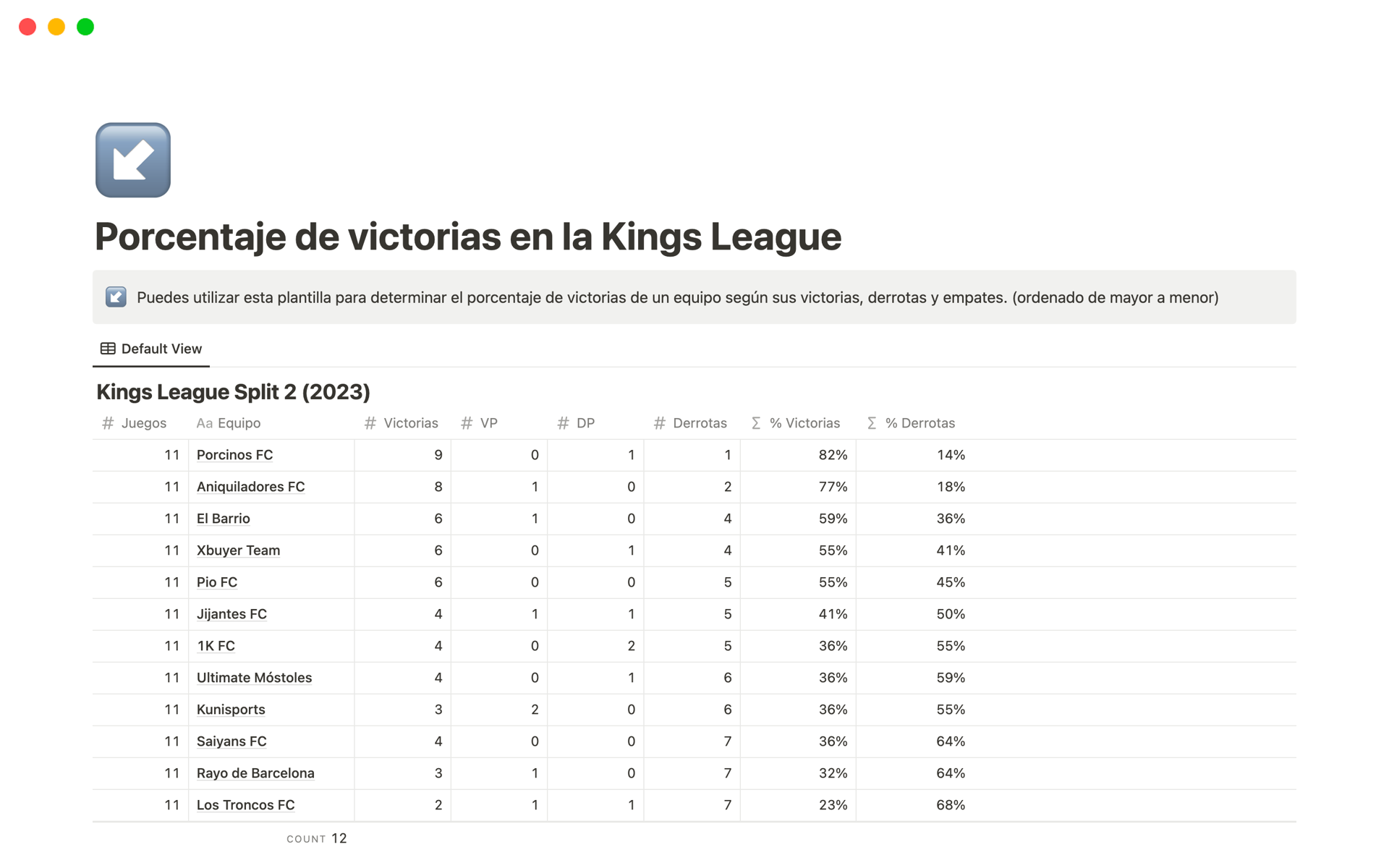 Vista previa de plantilla para Porcentaje de victorias en la Kings League