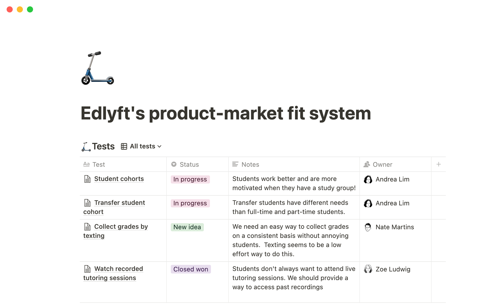 Eine Vorlagenvorschau für Edlyft's product-market fit system