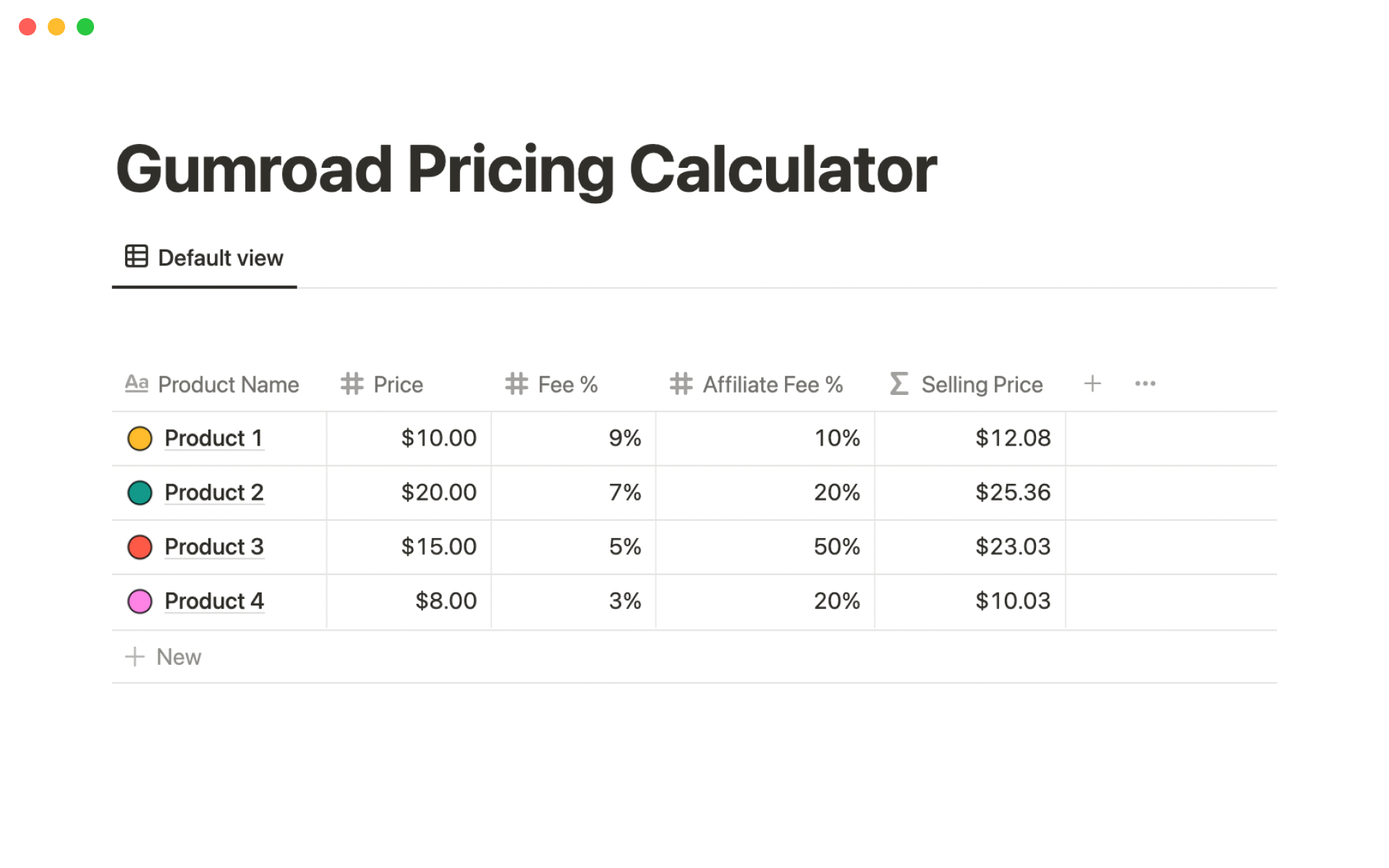 Calculate the final selling price of your Gumroad product.