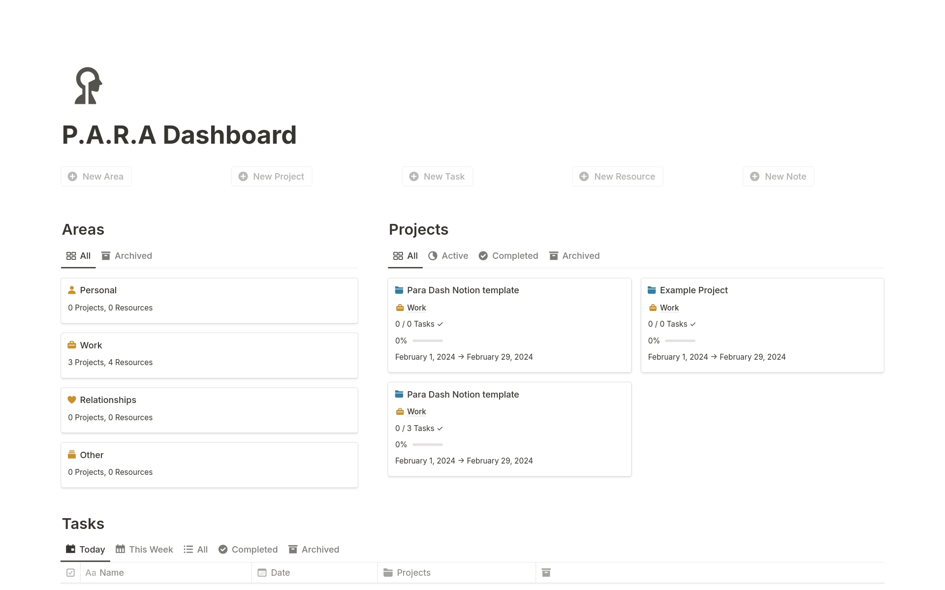 Uma prévia do modelo para PARA Dashboard