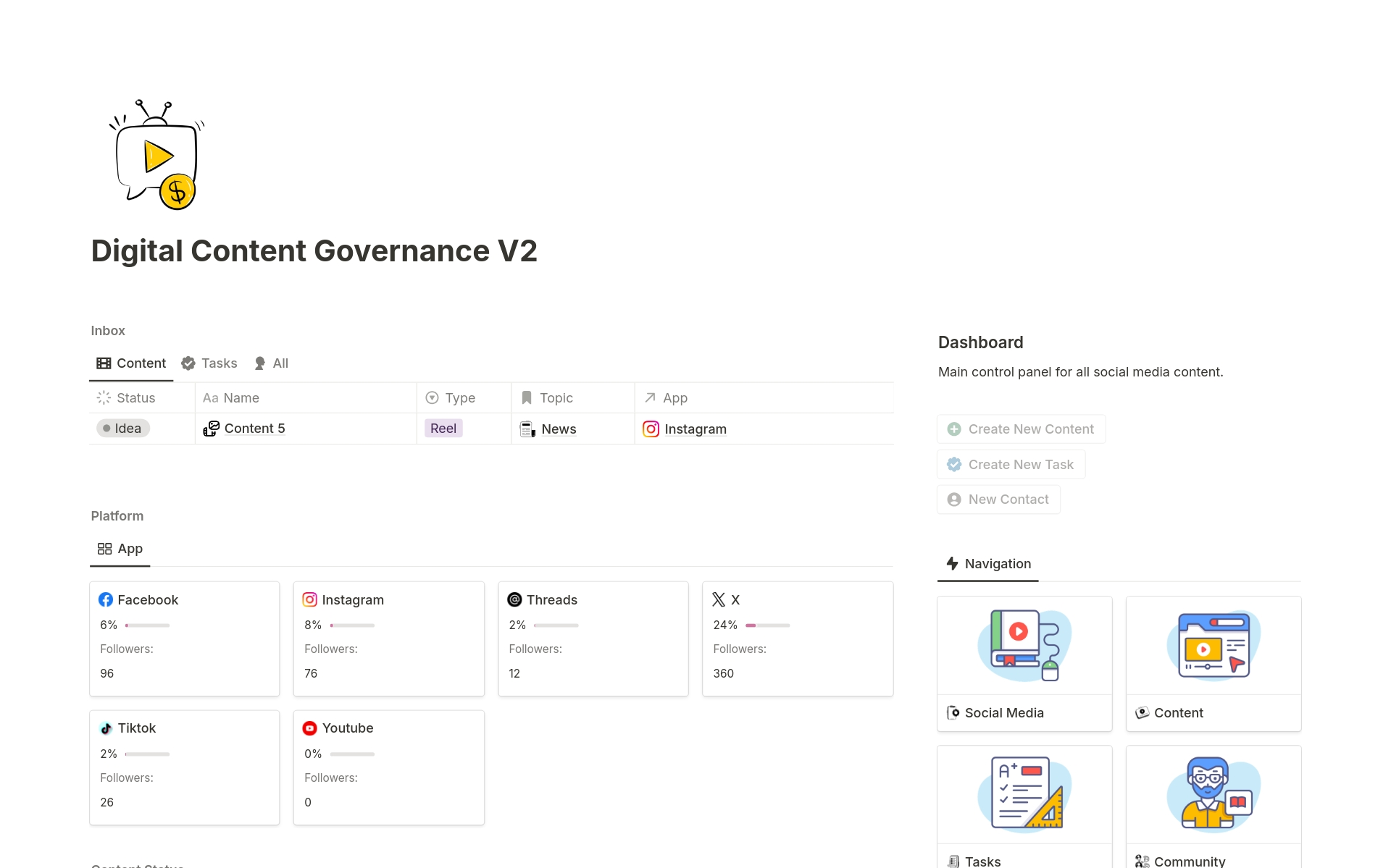 A template preview for Digital Content Governance