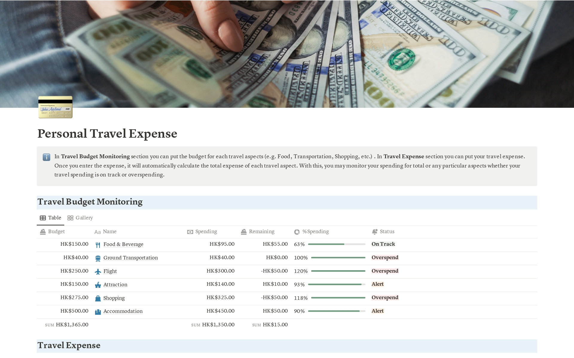 Worry about overspending your travel budget during your trip. Worry not.
Let me introduce you to the Personal Travel Expense and Budget Monitoring Notion Template !! This template allows you to record your travel spending and monitor your travel spending and budget.