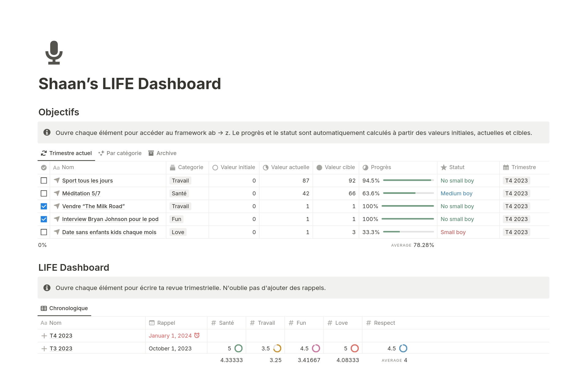 A template preview for Dashboard LIFE (Shaan Puri)