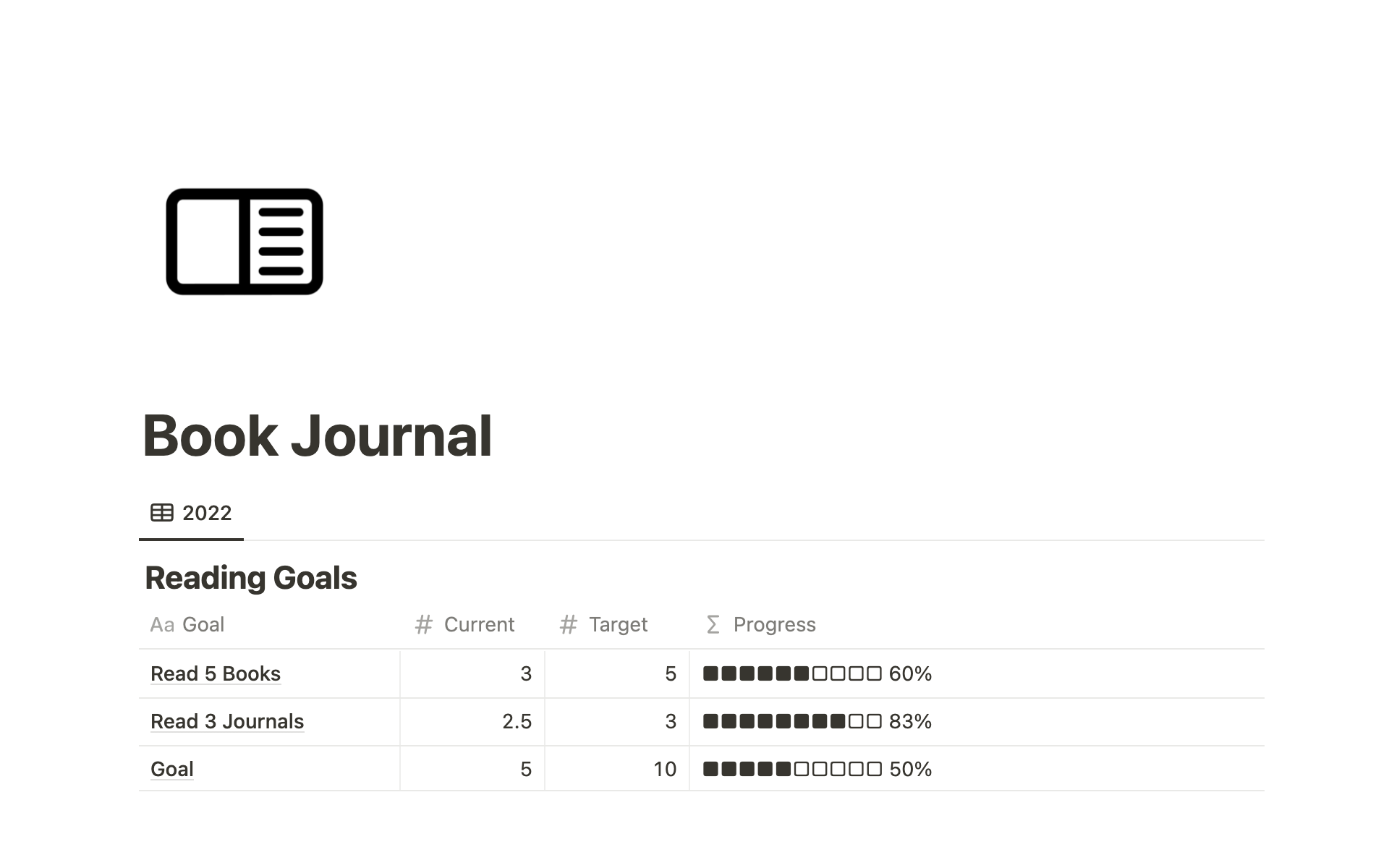 The Ultimate Book Journal is the only Notion template you would need, like setting & tracking goals, seeing your progress, organizing all the books you have read.