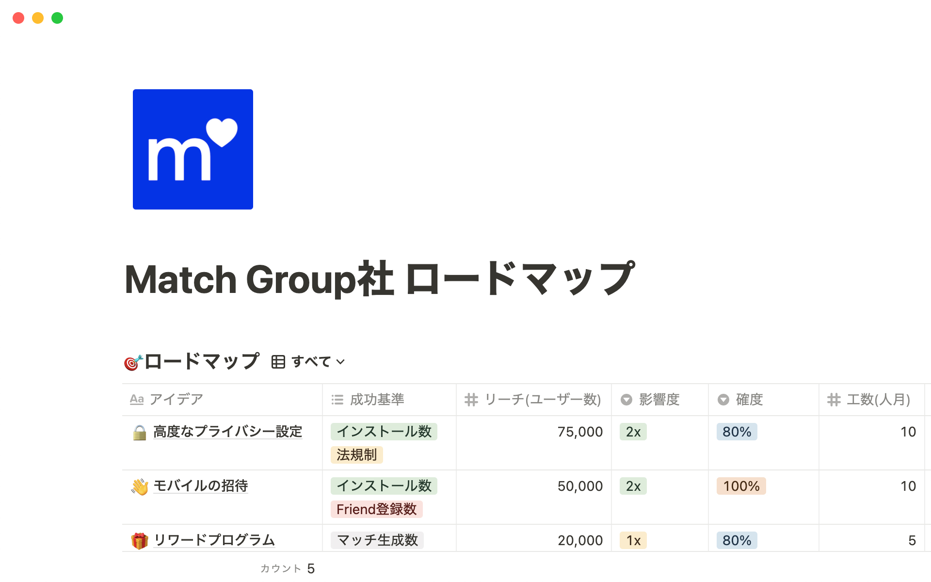 Match Group社 ロードマップのテンプレートのプレビュー
